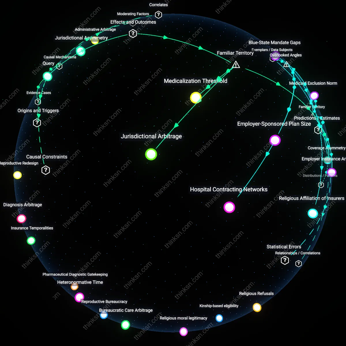 Analysis: Explore the elective vs therapeutic insurance risks in reproductive health — unpack hidden assumptions and trace causal links interactively.