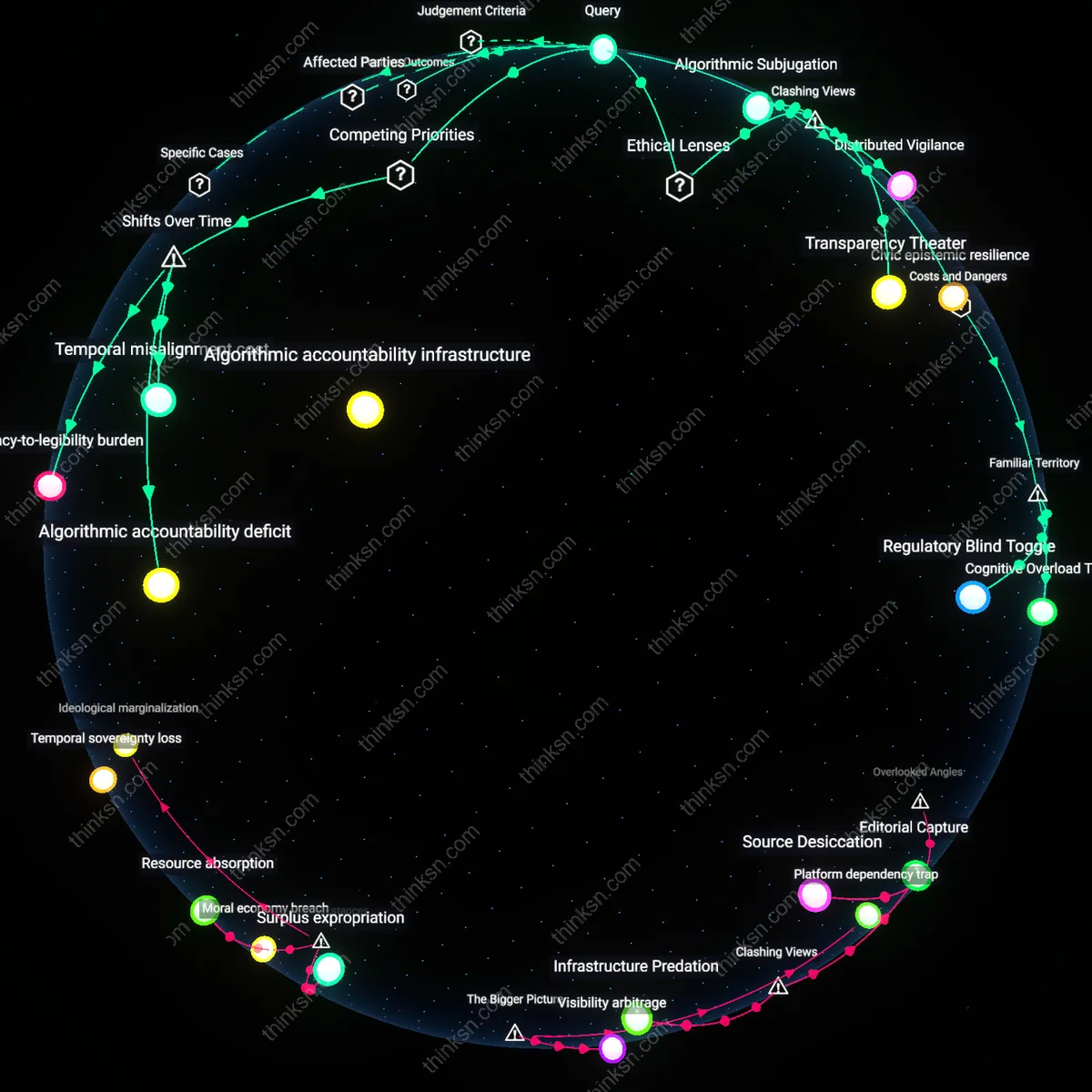 Analysis: Explore the complex interplay between media literacy and regulation — trace causal links and unpack hidden assumptions in news curation bias.