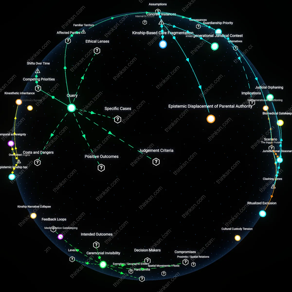 Interactive semantic network: Is it ethically defensible to limit a grandparent’s influence on a teen’s gender identity exploration, or does that breach the teen’s right to autonomous self‑definition?