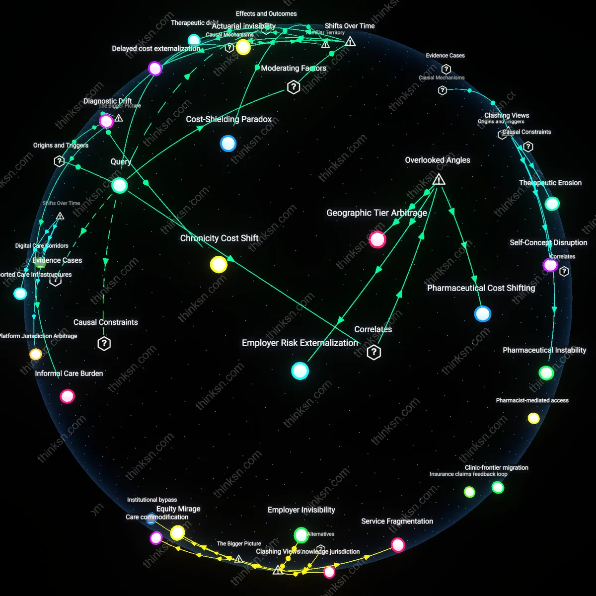 Interactive semantic network: Why does the disparity in coverage for mental‑health services across different insurance types create hidden financial risk for individuals planning for long‑term wellness?