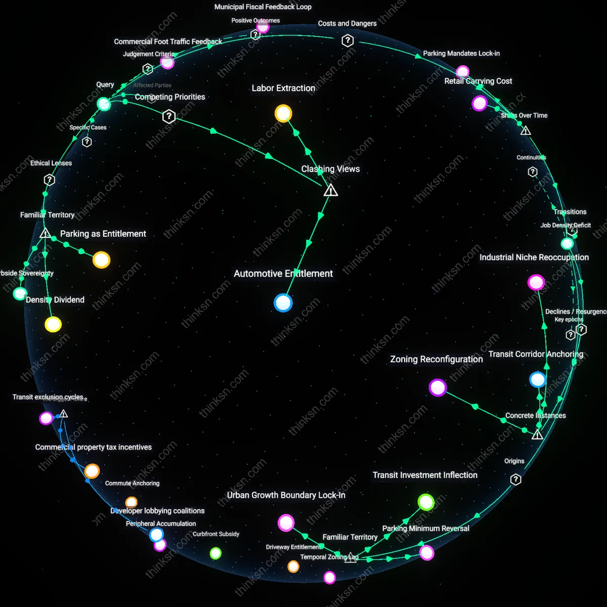 Analysis: Explore the complex relationship between parking spaces, jobs, and businesses — unpack hidden assumptions and trace causal links interactively.