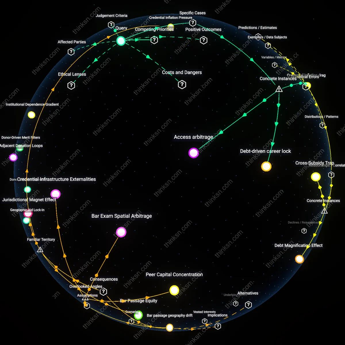 Analysis: Explore the complex trade-offs of pursuing a law degree for low-income students — unpack costs, benefits, and hidden assumptions interactively.