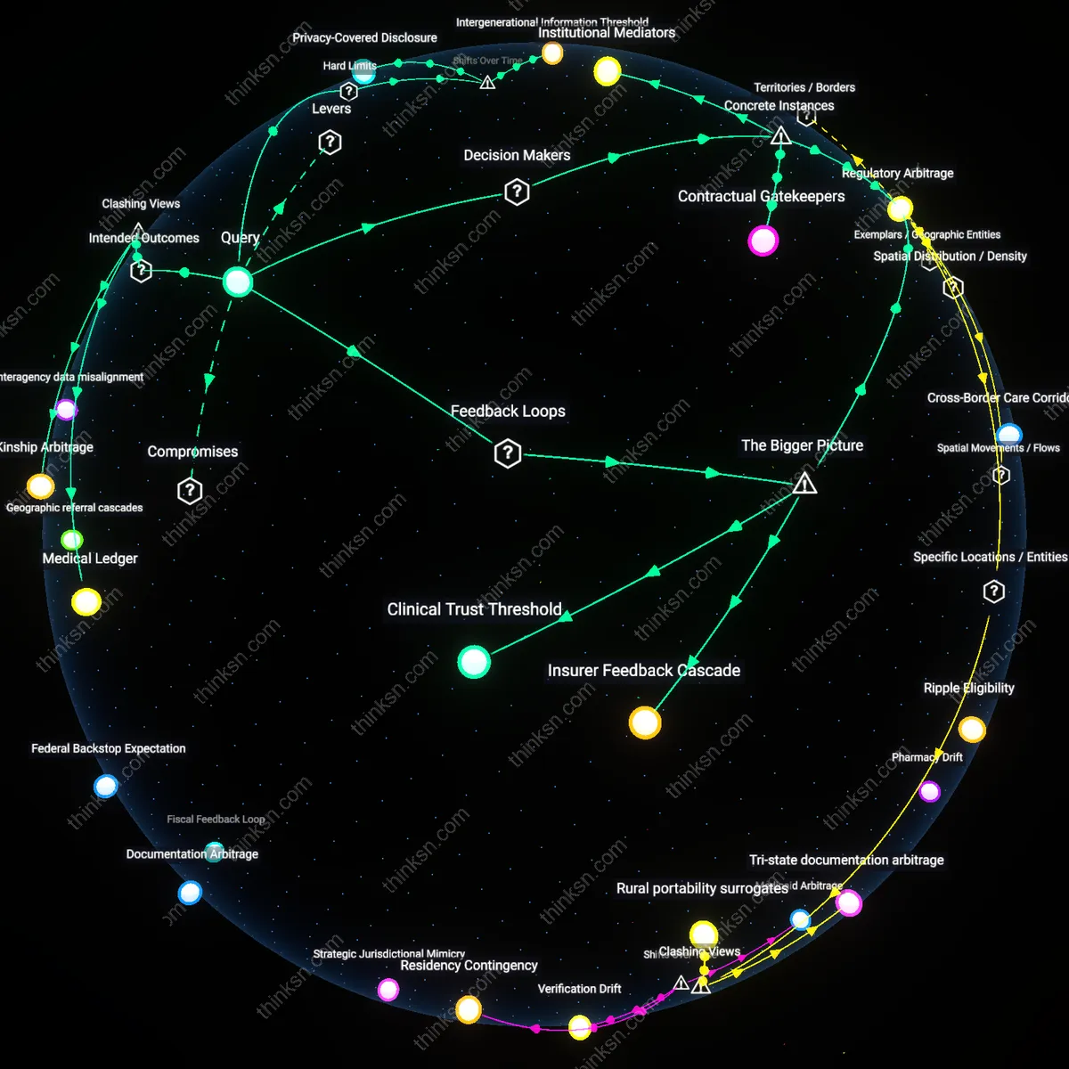 Analysis: Explore the complex balance between parental medical privacy and legal documentation needs for insurance — unpack the nuances interactively.