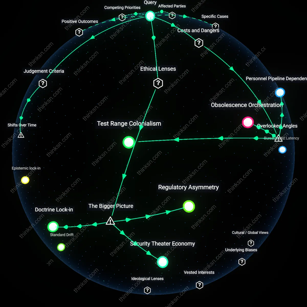 Analysis: Explore how defense contractor influence shapes weapons-system standards — unpack if policy reflects security needs or profit motives interactively.