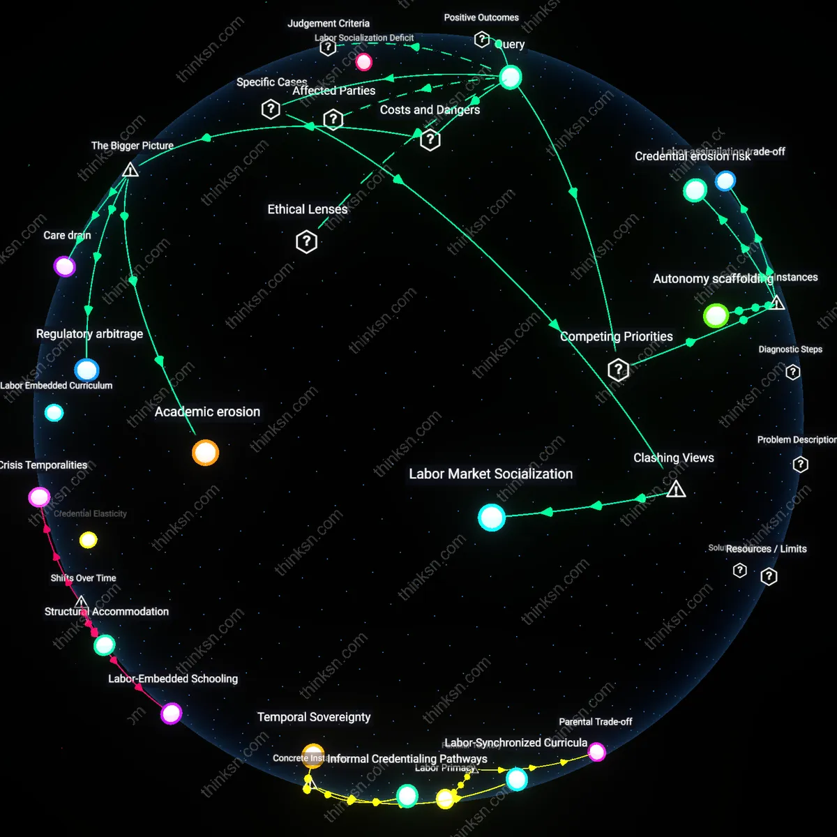 Analysis: Explore the cognitive limits of teenagers workloads — unpack the impacts and trace reasoning chains around overexertion interactively.