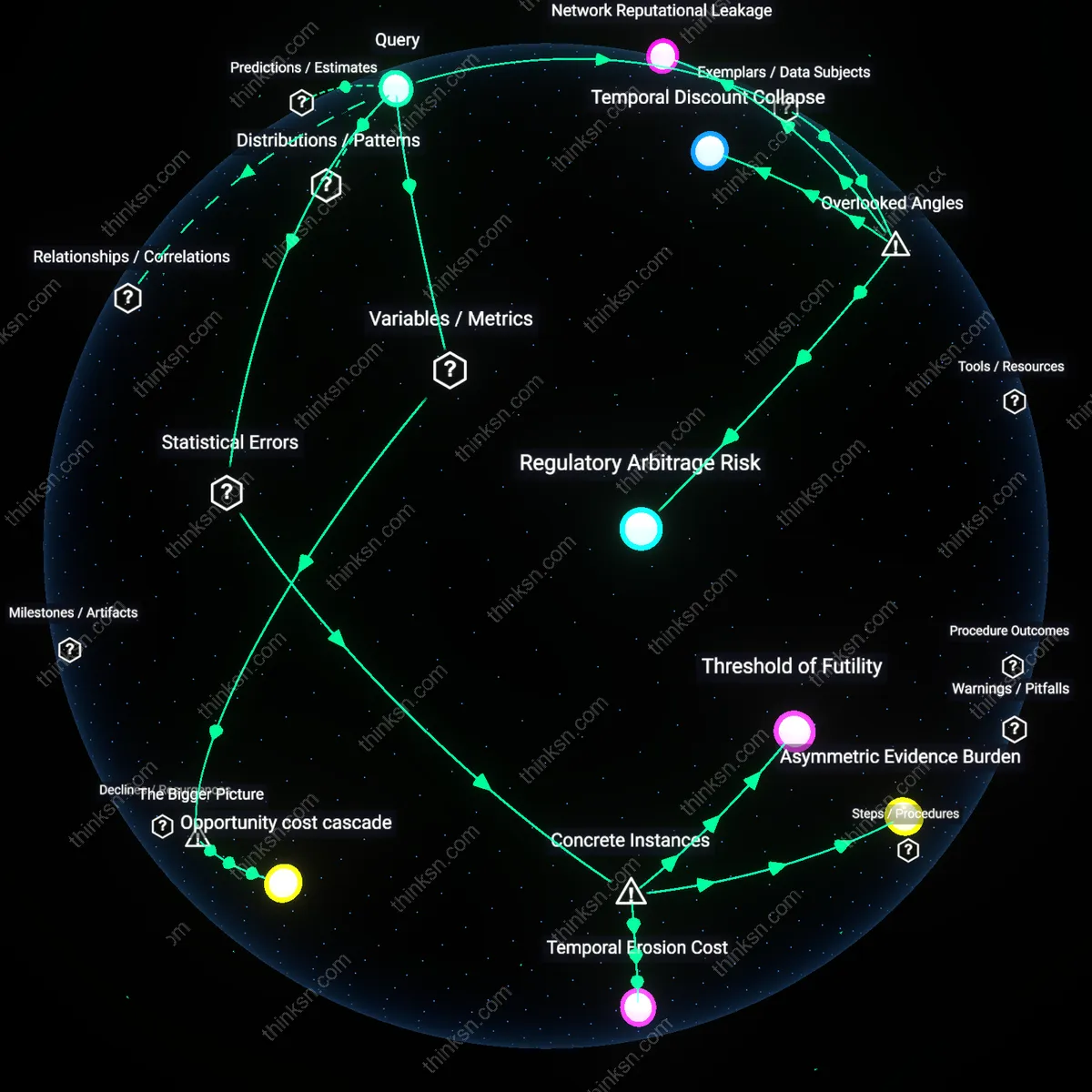 Interactive semantic network: At what point does the cost of hiring an independent insurance adjuster to evaluate a denied claim become a net loss for a small business owner?