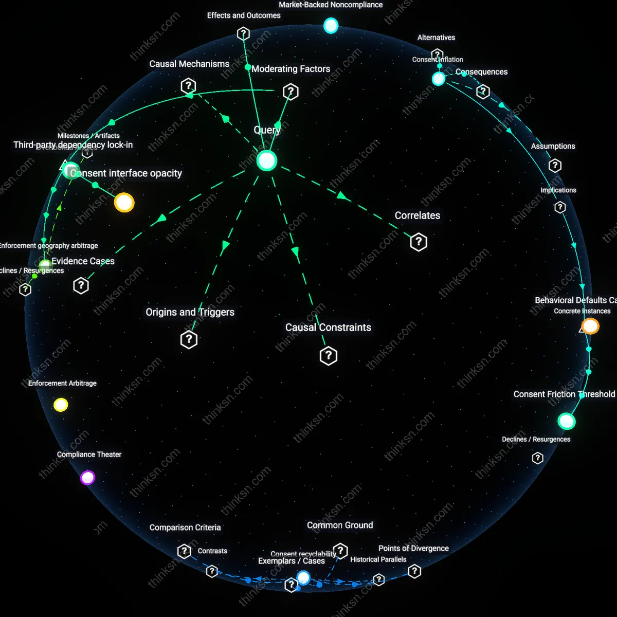 Interactive semantic network: Why does the lack of robust enforcement of the CCPA in practice make consent‑based data collection on e‑commerce sites effectively coercive?