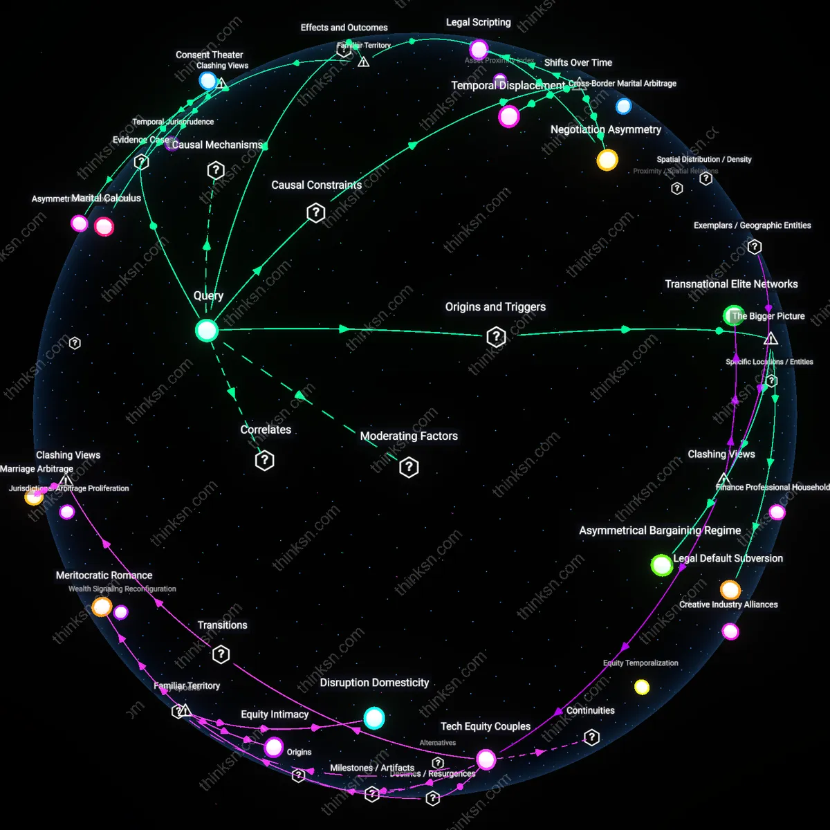Interactive semantic network: How does the presence of a pre‑marital prenuptial agreement alter the trade‑off between protecting individual assets and ensuring equitable distribution in a contested divorce?