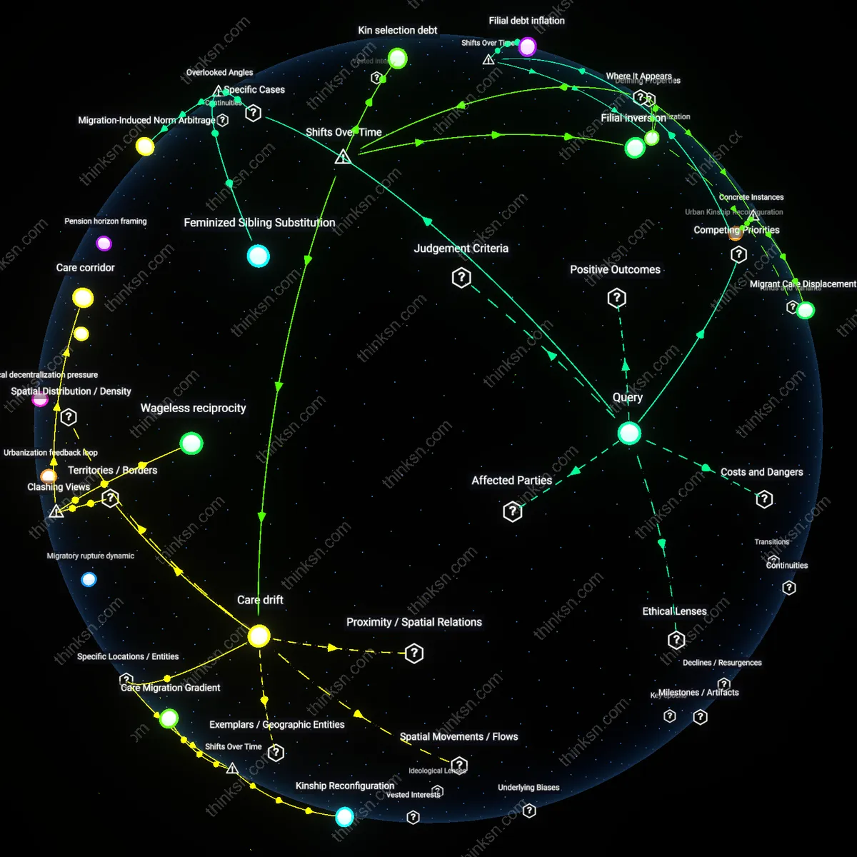 Analysis: Explore the moral and systemic dimensions of caring for parents — unpack hidden assumptions and trace causal links in an interactive 3D graph.