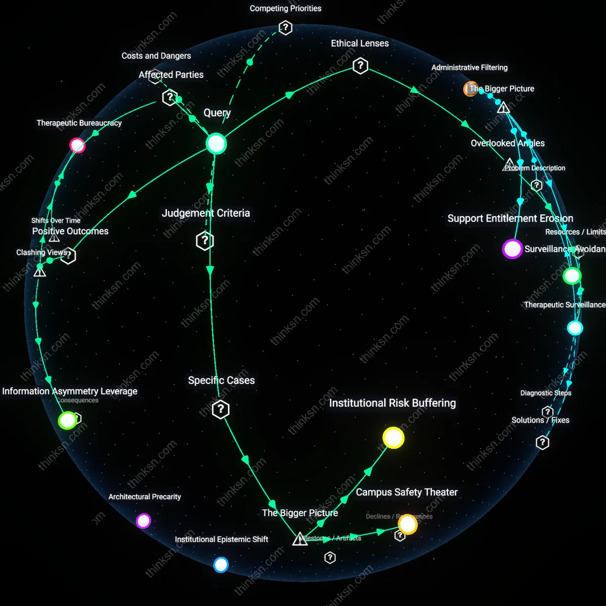 Interactive semantic network: Is it justifiable for a university to require students to disclose any ongoing mental‑health treatment before granting housing accommodations, given concerns about privacy and discrimination?