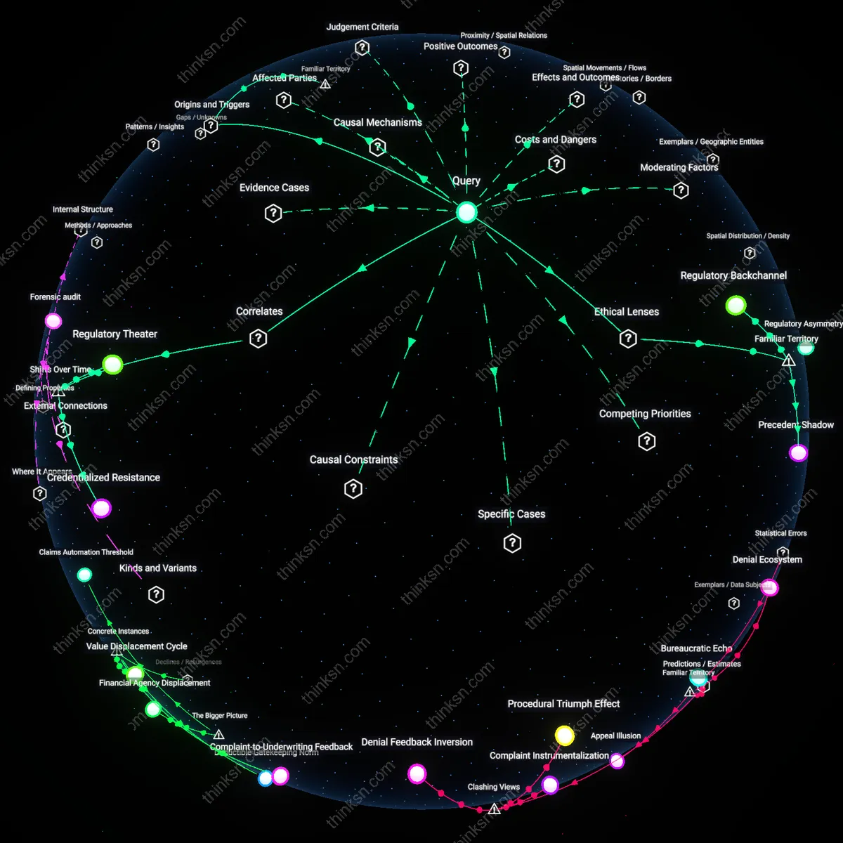 Analysis: Explore how insurance complaints intersect with cardiac surgeon recommendations — unpack the causal links and hidden assumptions interactively.