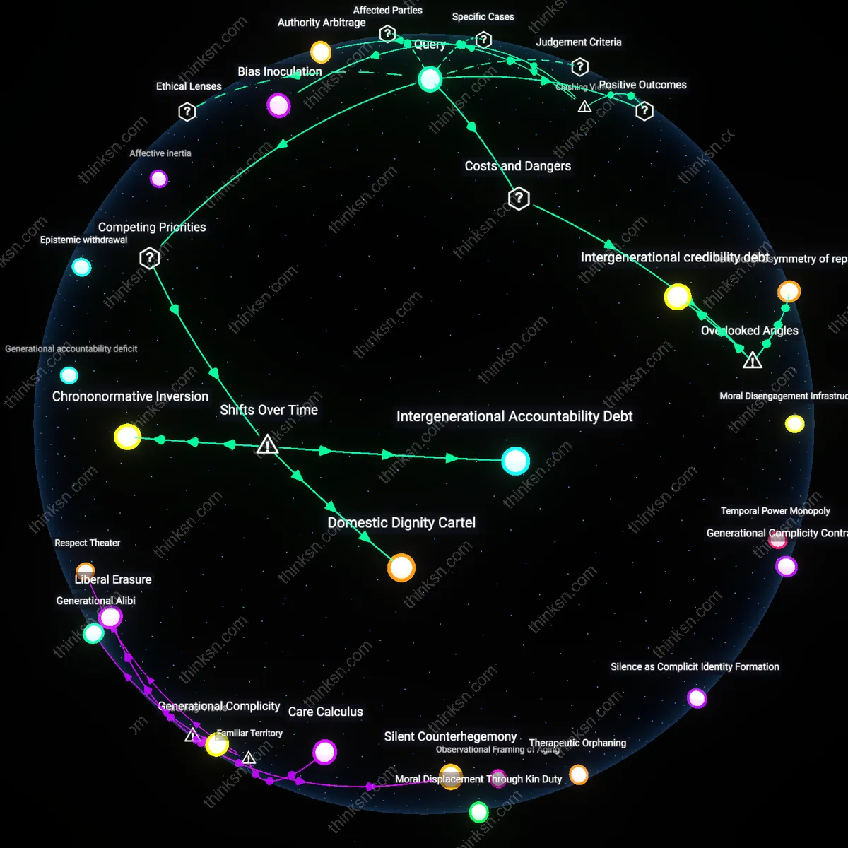 Analysis: Explore the complex interplay between prioritizing parent dignity and confronting ageism — unpack hidden assumptions and trace causal links interactively.