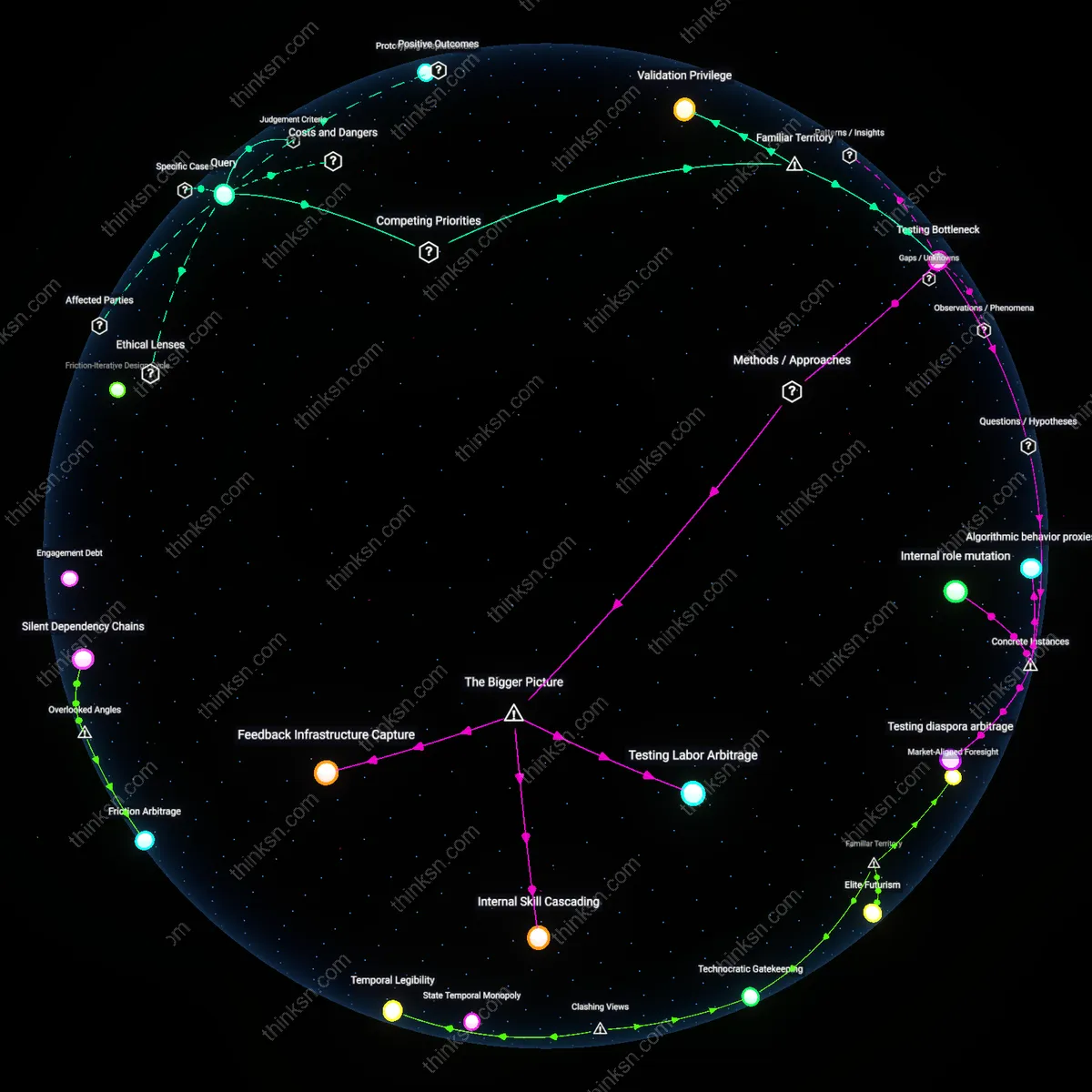 Interactive semantic network: When AI tools enable rapid prototype design in product development, does the value of deep user‑testing expertise increase enough to offset potential job displacement?