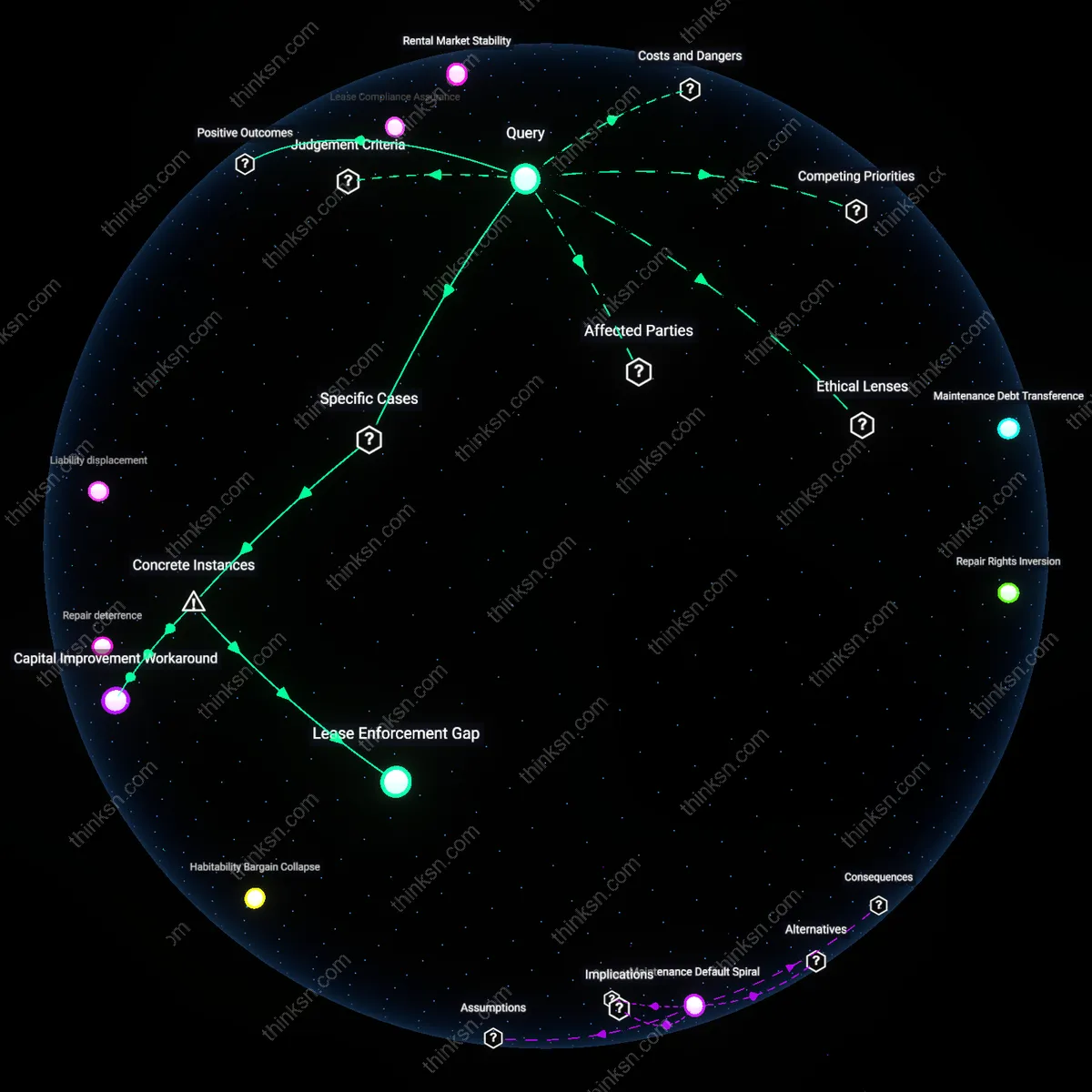 Interactive semantic network: How should a tenant decide whether to accept a landlord’s offer to repair a broken window for a fee, considering the lease already obligates the landlord to maintain structural integrity?