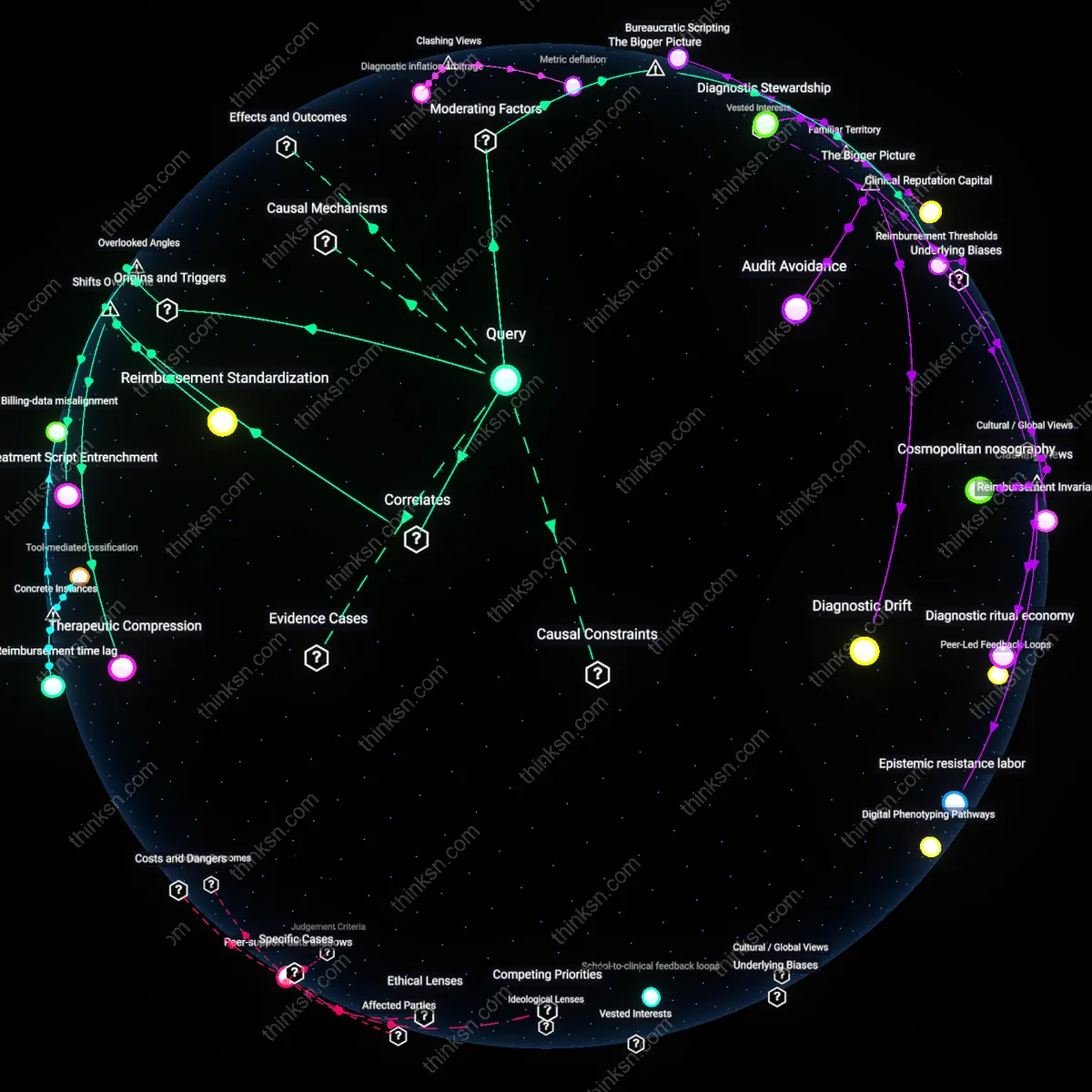 Analysis: Explore how diagnostic bundling influences mental health treatment choices — trace causal links and unpack hidden assumptions interactively.