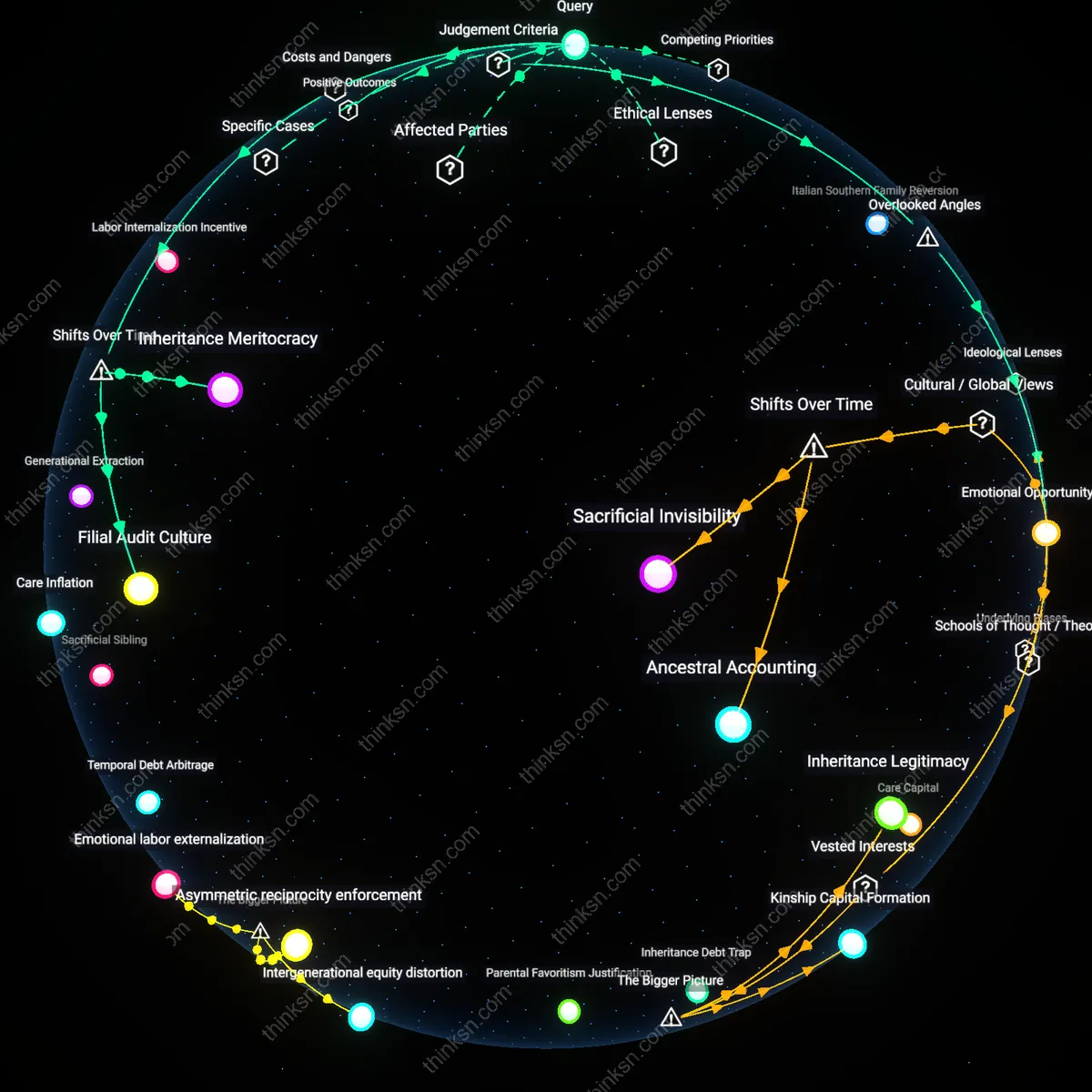 Interactive semantic network: Is it fair for a parent to base inheritance shares on the perceived ‘effort’ each child has contributed to family responsibilities, and how can such criteria be measured objectively?