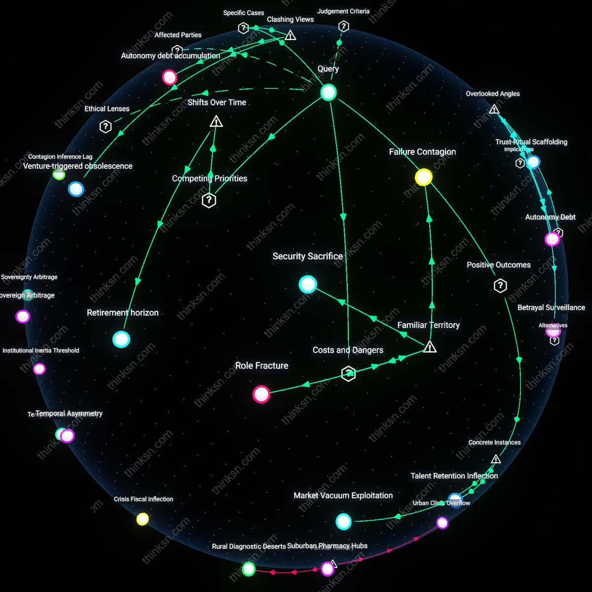 Interactive semantic network: At what point does the desire for autonomy in work become a justification for leaving a stable job, even if the new venture lacks a proven business model?
