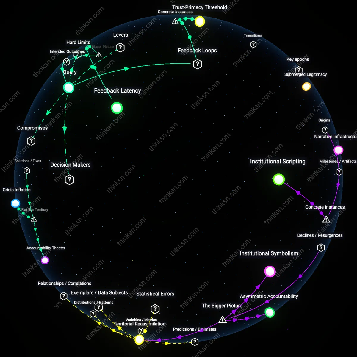 Interactive semantic network: How should policymakers interpret the finding that community policing pilots improve public trust but have ambiguous effects on crime statistics?