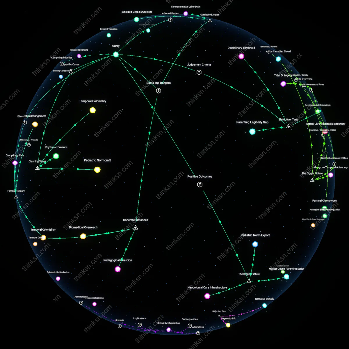 Interactive semantic network: At what point does a parent’s decision to enforce strict bedtime routines for a toddler become a culturally insensitive practice versus a health‑based necessity?