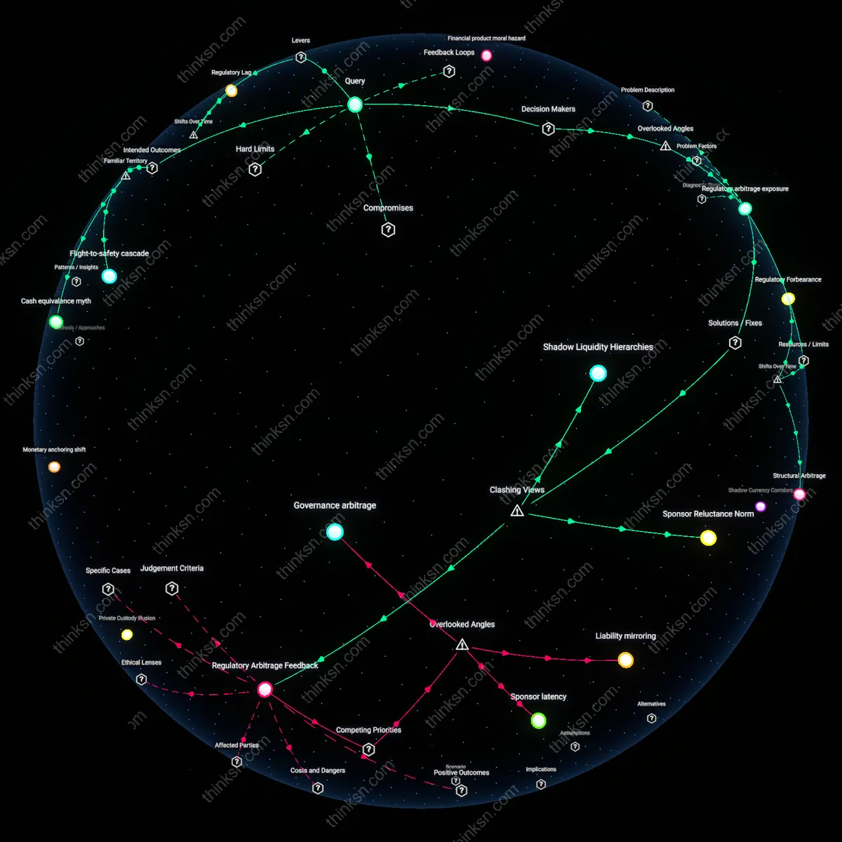 Interactive semantic network: Why does the perceived safety of money‑market funds diminish when real rates are negative, and what alternatives should a risk‑averse investor consider?