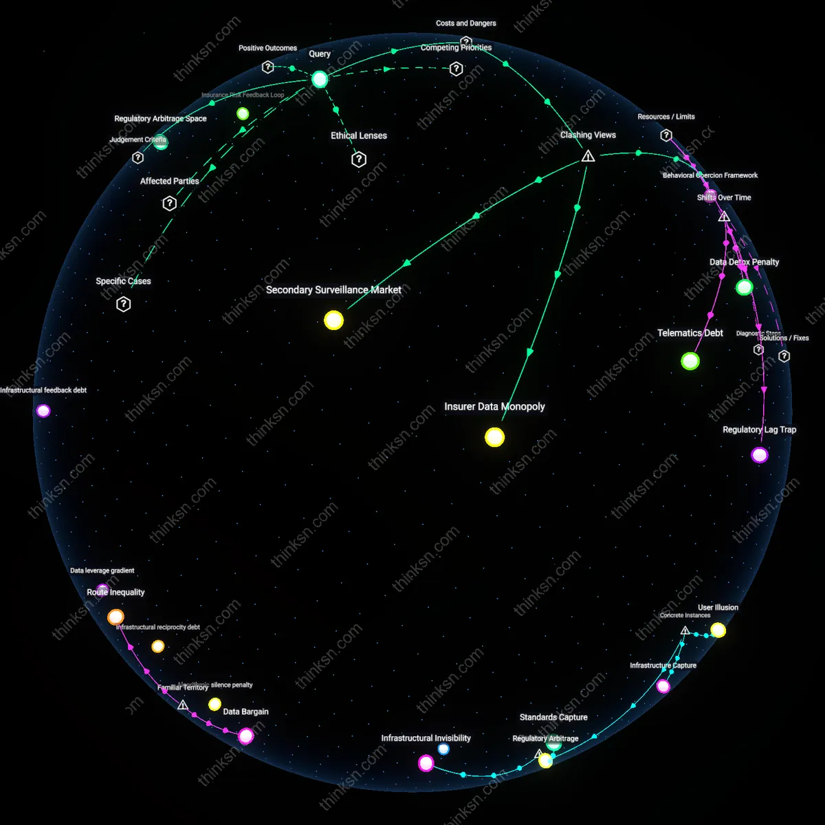 Interactive semantic network: How should an individual balance the convenience of free voice‑activated car assistants with the risk that driving behavior data could be sold to insurance companies?