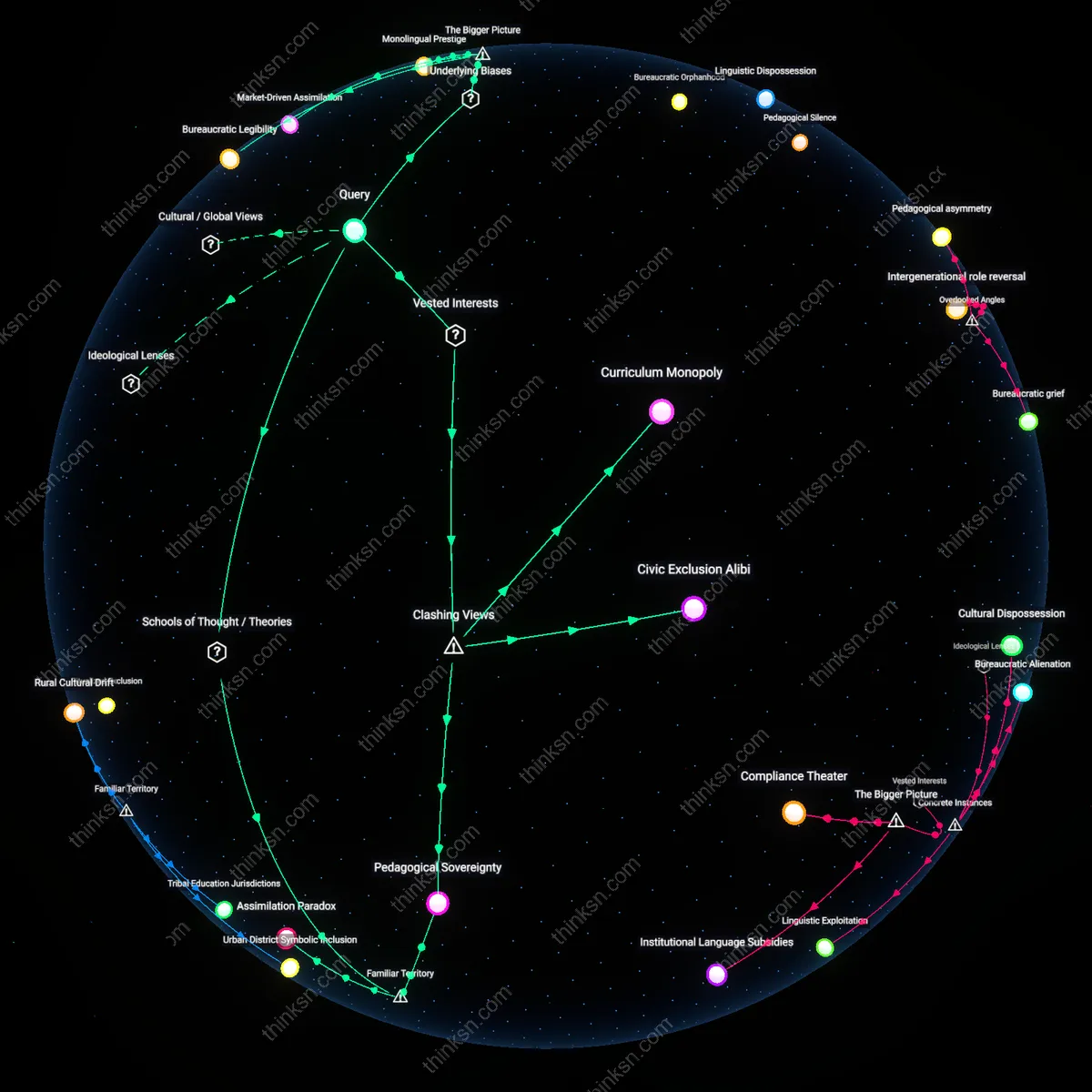 Analysis: Explore the justifications for English-only rules in schools for immigrant families — unpack the educational, social, and linguistic impacts interactively.