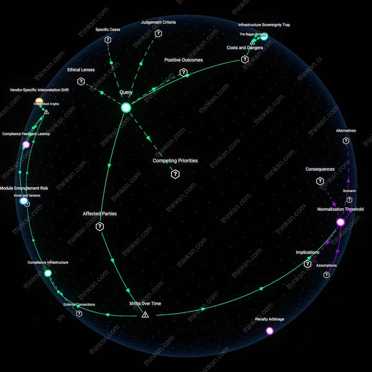 Analysis: Explore the EU’s Digital Services Acts impact on global cloud giants — trace regulatory influences, unpack industry dynamics interactively.