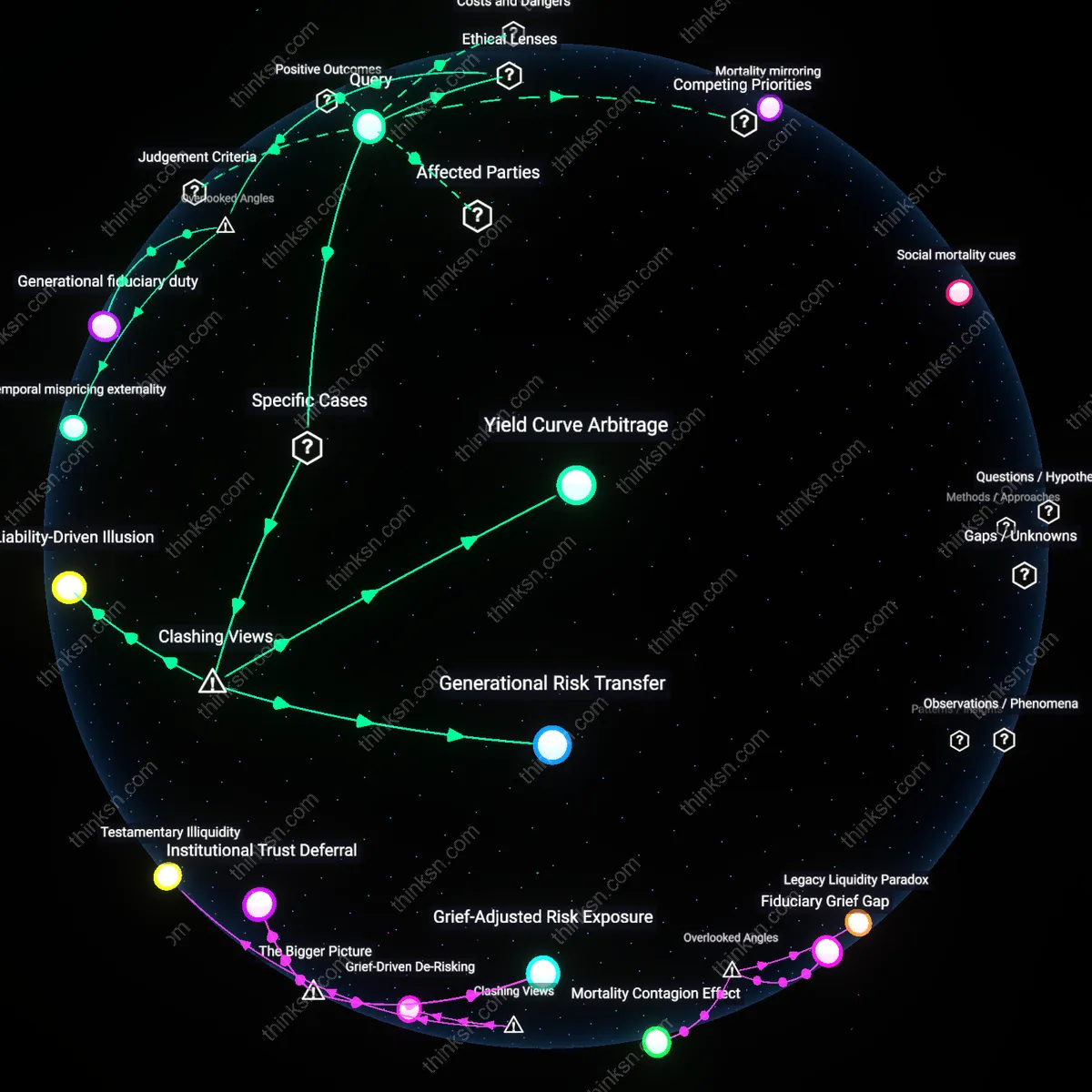 Interactive semantic network: Is it rational to allocate a portion of your retirement portfolio to long‑duration bonds as a hedge against rising longevity risk, even though they may underperform in a rising rate environment?