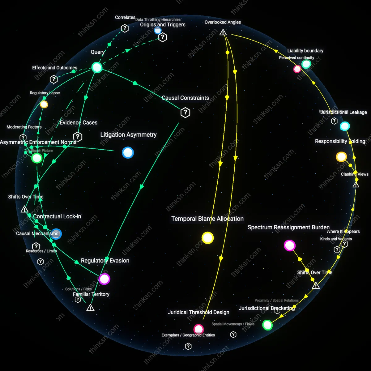 Analysis: Explore how telecom giants use forced arbitration to undermine subscriber rights — trace causal links and unpack hidden assumptions interactively.