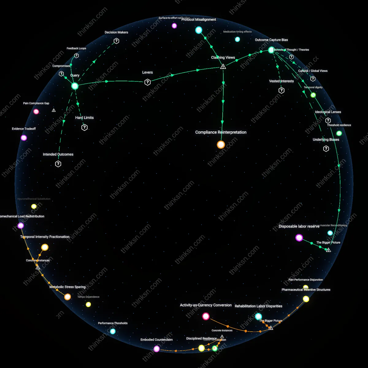 Interactive semantic network: Why might the evidence supporting high‑intensity interval training for cardiovascular health be less compelling for older adults with arthritis, and how should they adjust expectations?