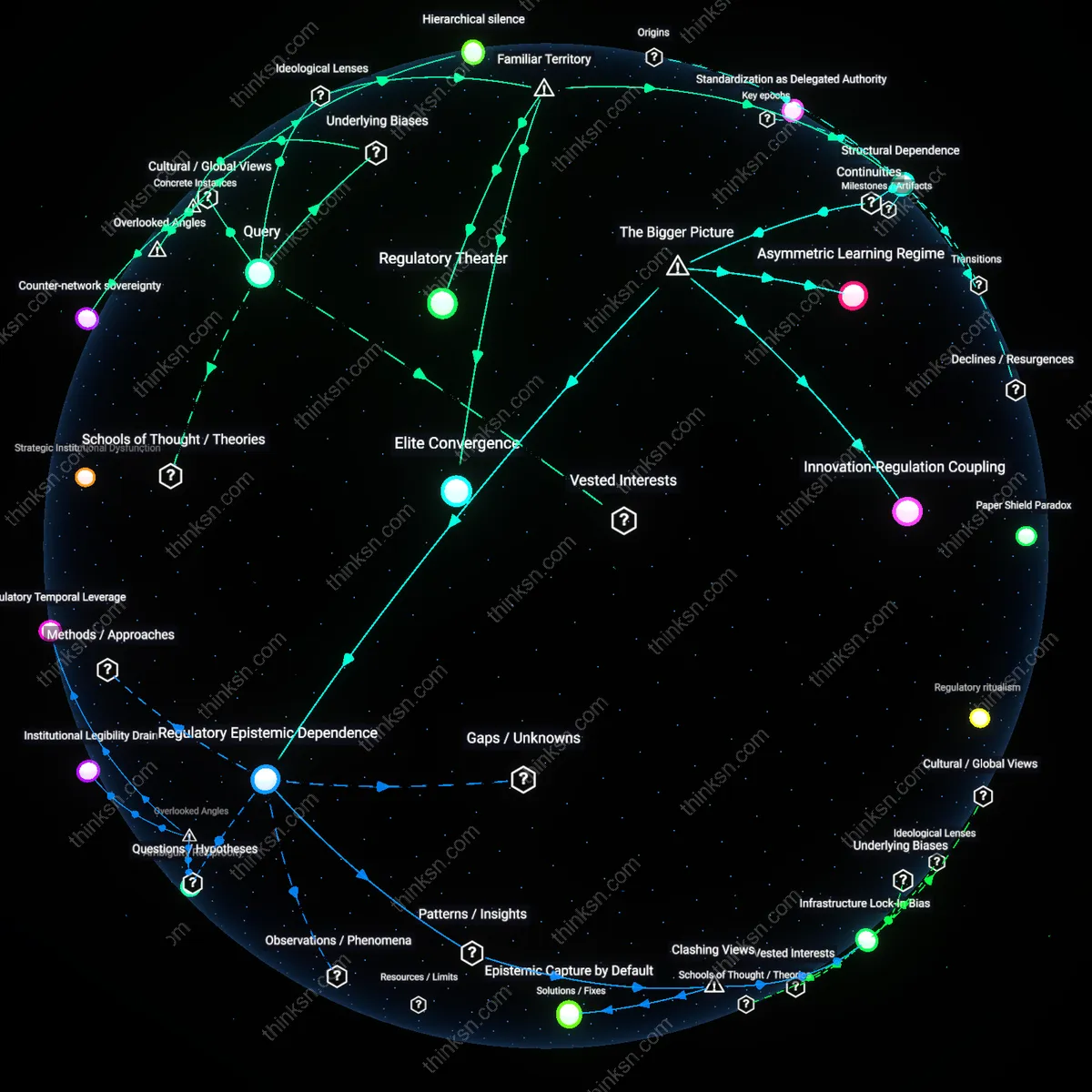 Analysis: Explore the complexities of regulatory capture — trace power dynamics, unpack hidden assumptions, and map causal links between corporations and agencies.