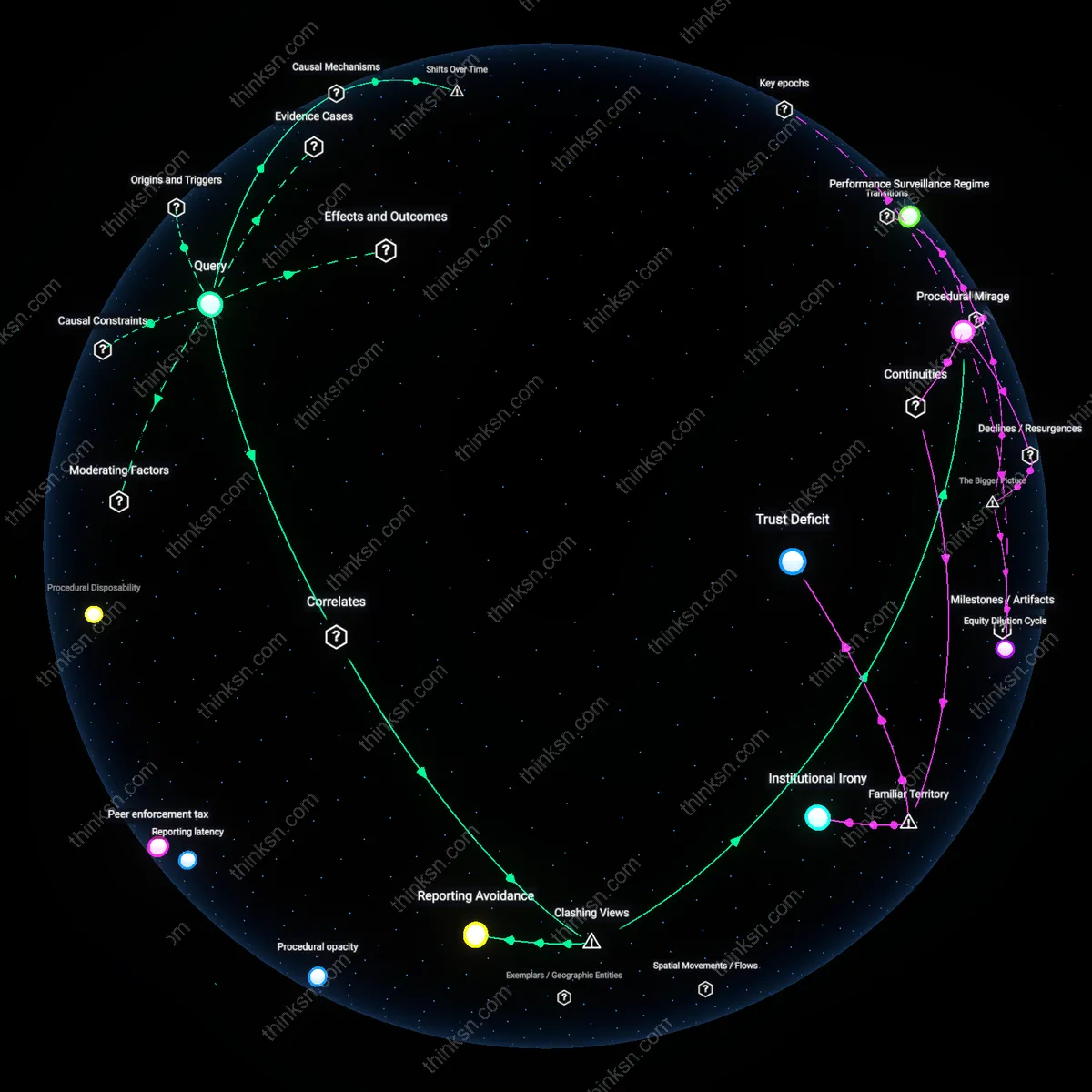 Analysis: Explore the nuanced role of HR departments beyond surface-level perceptions — map, trace, and unpack the complex dynamics at play interactively.