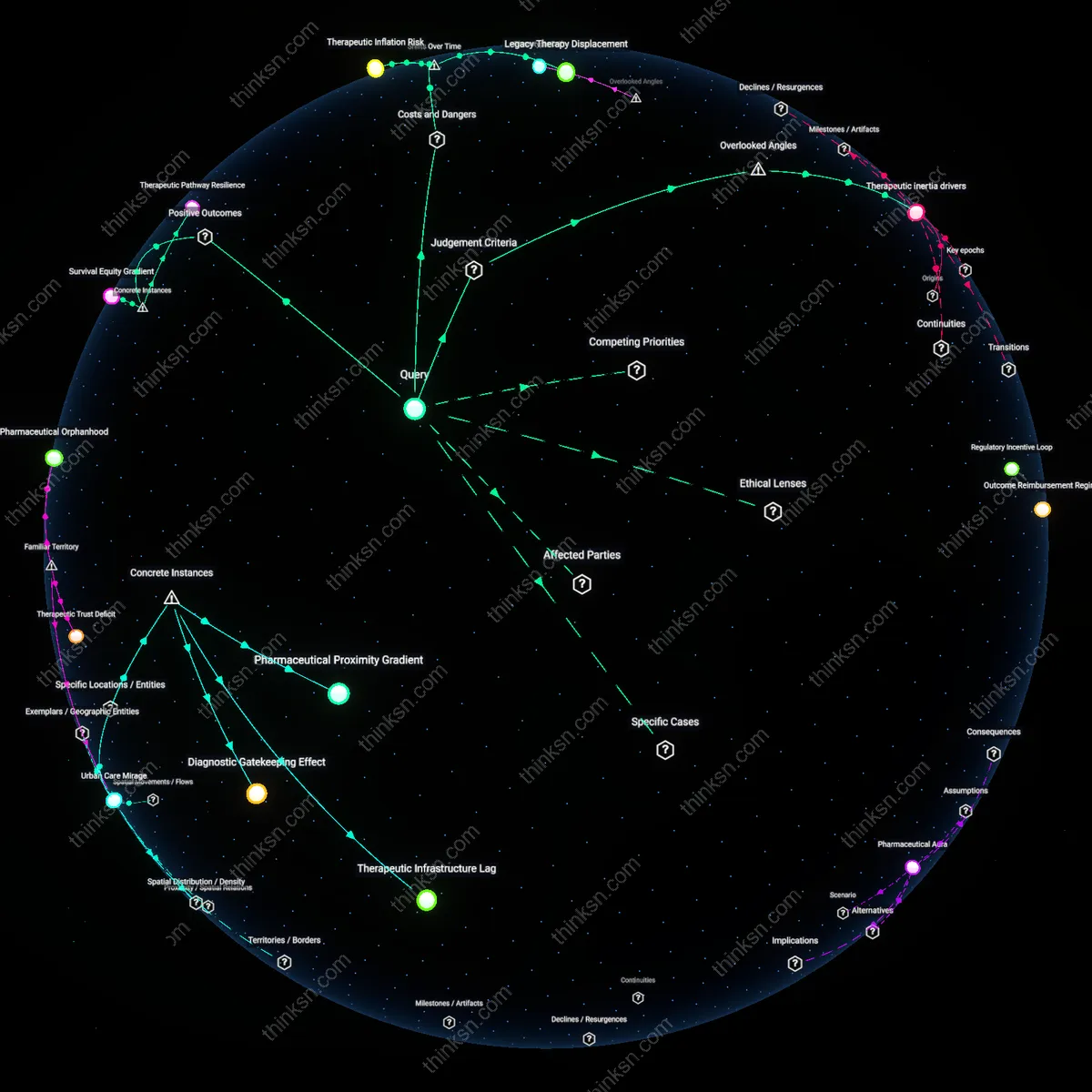 Analysis: Explore the causal links and hidden assumptions around heart meds with unclear lifesaving benefits — unpack the cost-risk tradeoffs interactively.