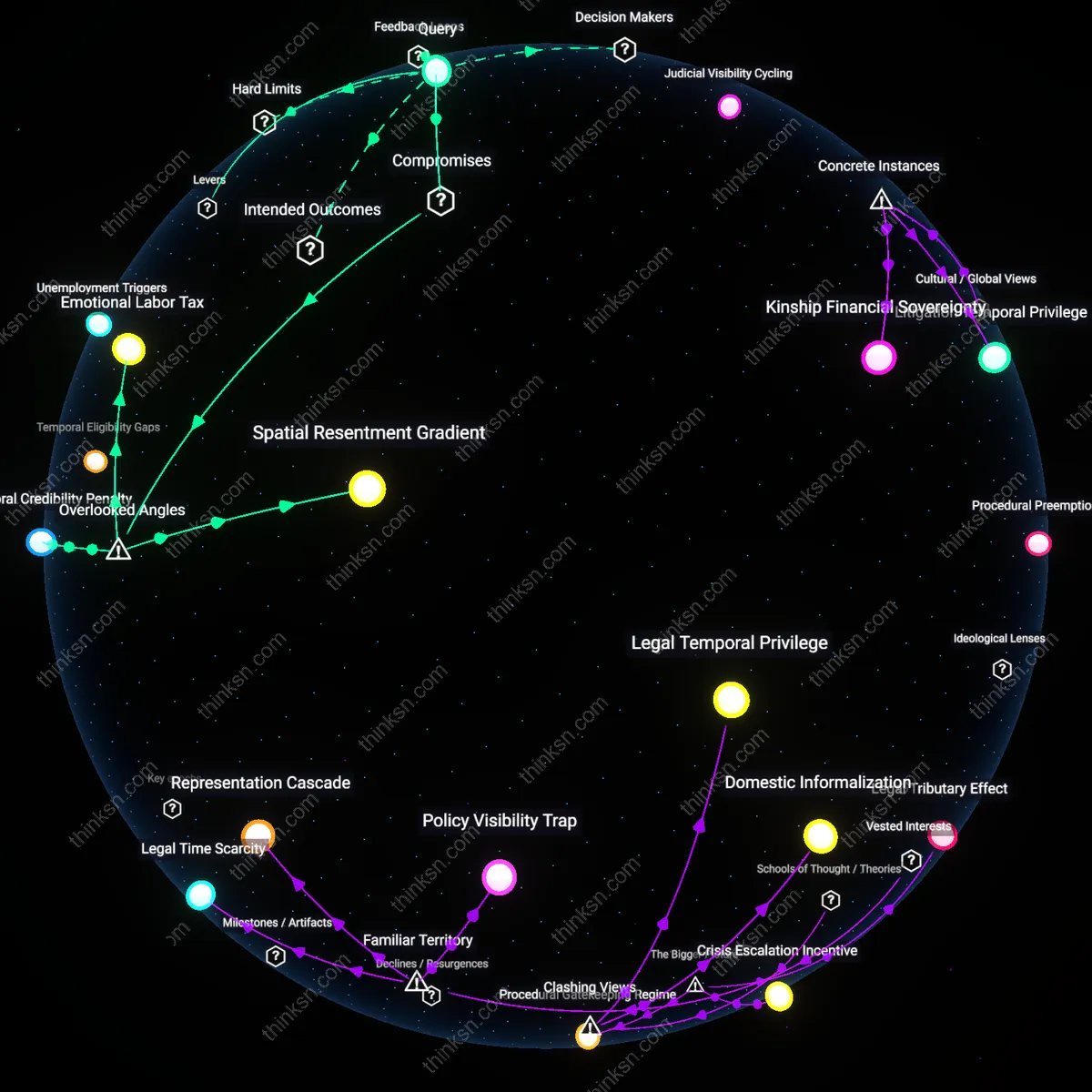 Analysis: Explore the causal links and hidden assumptions behind modifying child support after job loss — unpack the reasoning chains interactively.