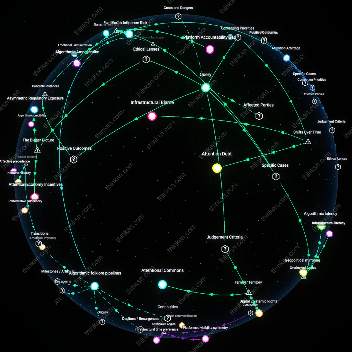 Analysis: Explore how TikTok challenges on climate change unfold — trace causal links, unpack assumptions, and map the discourse around tighter moderation.