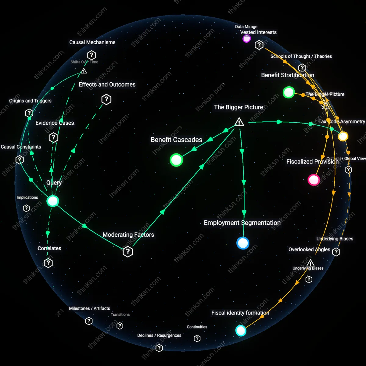 Interactive semantic network: How does the reliance on employer‑paid dependent‑care FSAs reinforce existing socioeconomic disparities in access to quality childcare?