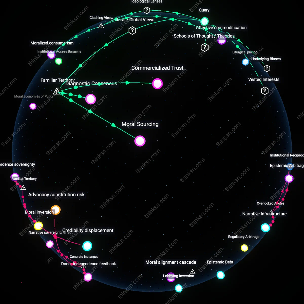 Analysis: Explore how drug sponsorships impact perceptions of medication value and price — unpack hidden biases and trace causal links in an interactive 3D graph.