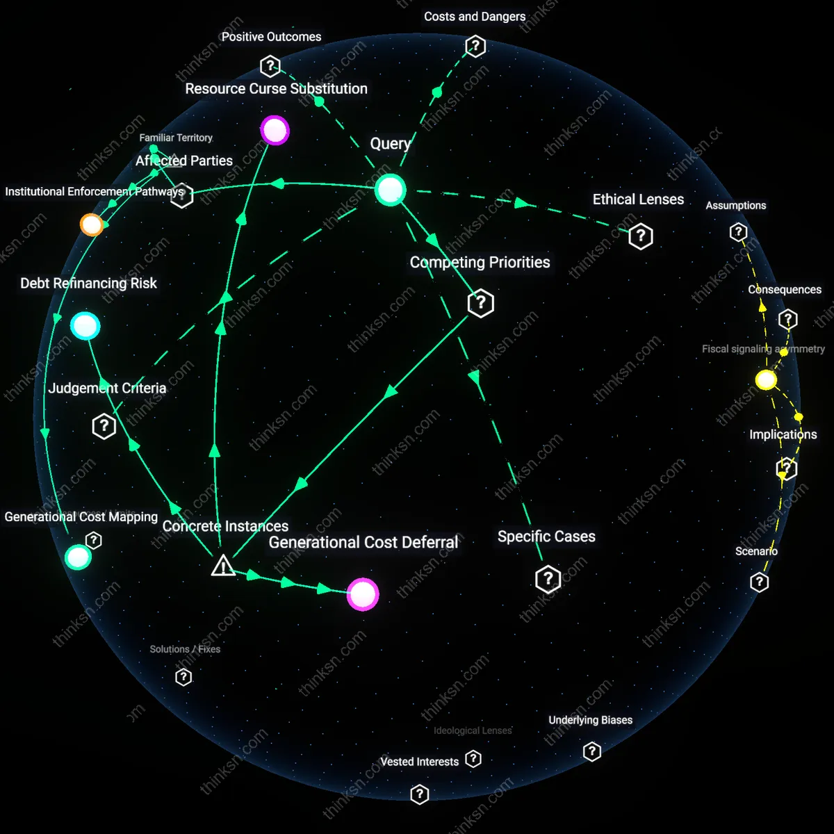 Interactive semantic network: How can a voter assess whether a candidate’s pledge to “pay for the future” actually translates into sustainable fiscal practices rather than symbolic rhetoric?