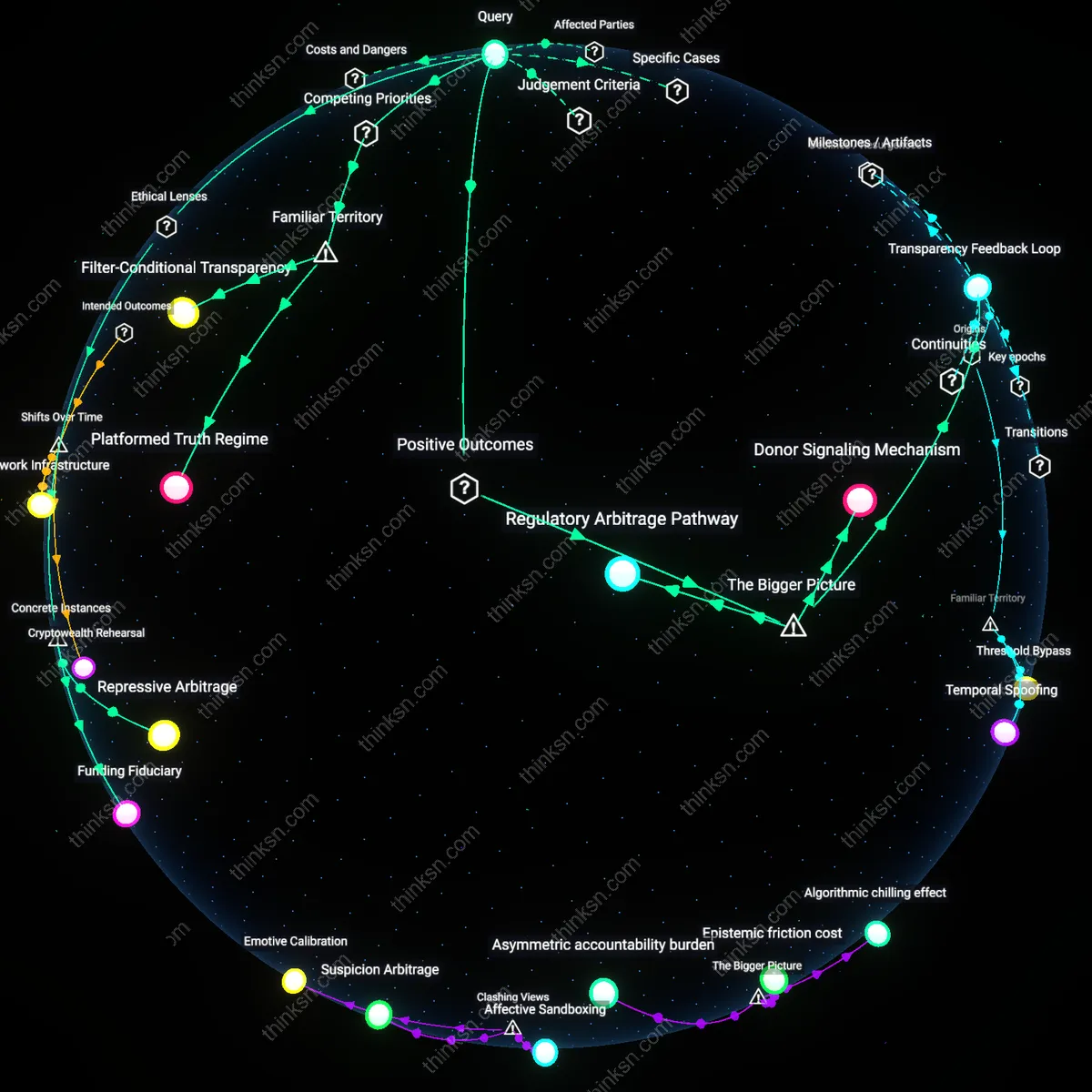 Analysis: Explore the complex dynamics of trust in payment algorithms for sensitive journalism — unpack assumptions and trace causal links interactively.