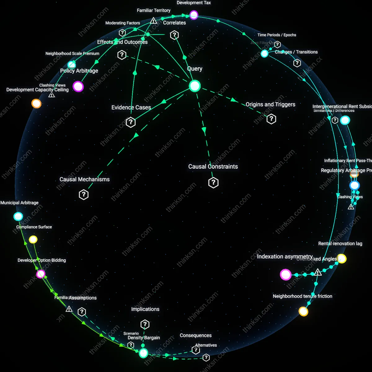 Analysis: Explore how inclusionary zoning laws impact market-rate rents in urban Canada — trace causal links and unpack hidden assumptions interactively.
