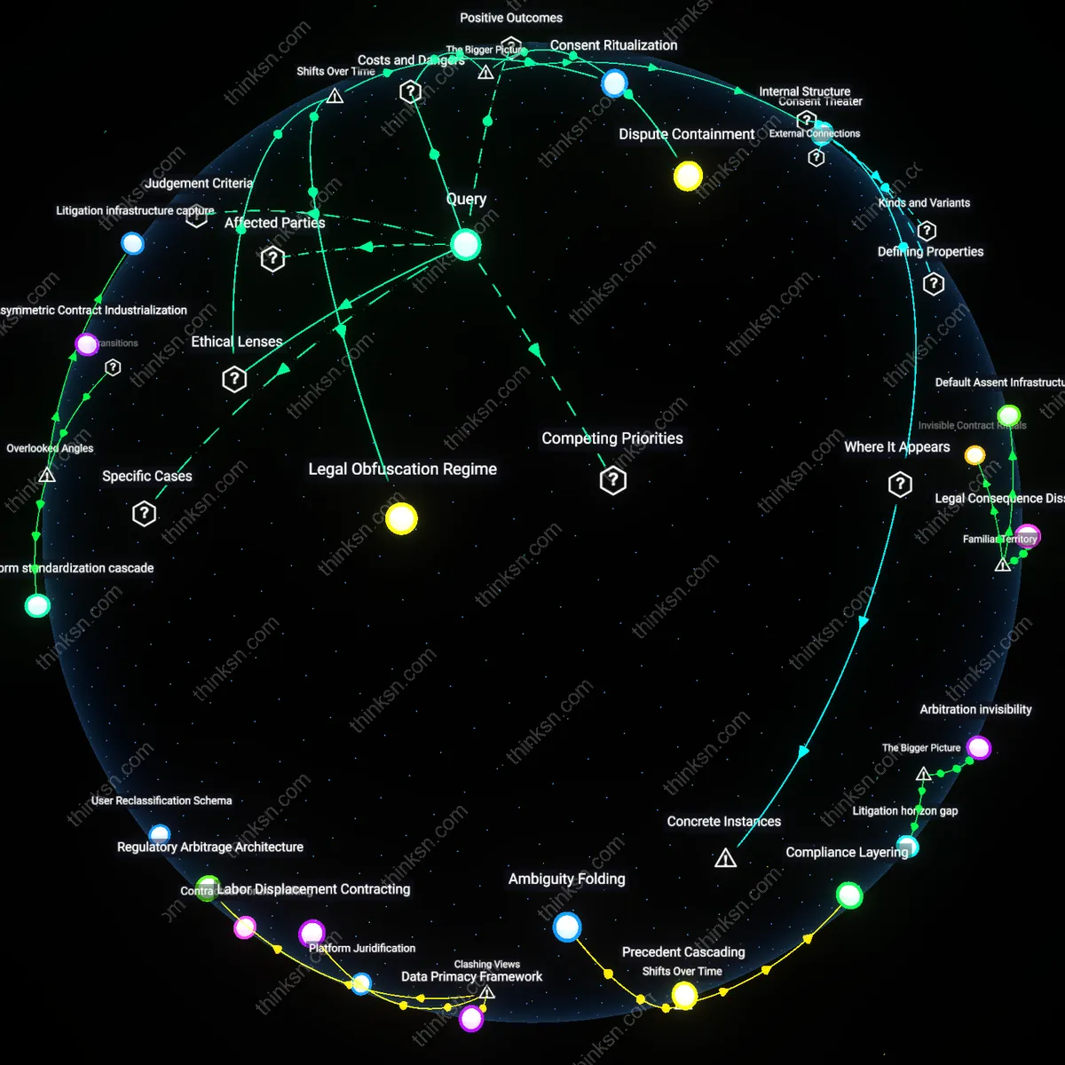 Analysis: Explore the complex dynamics of hidden arbitration in informed consent — trace causal links and unpack underlying assumptions interactively.