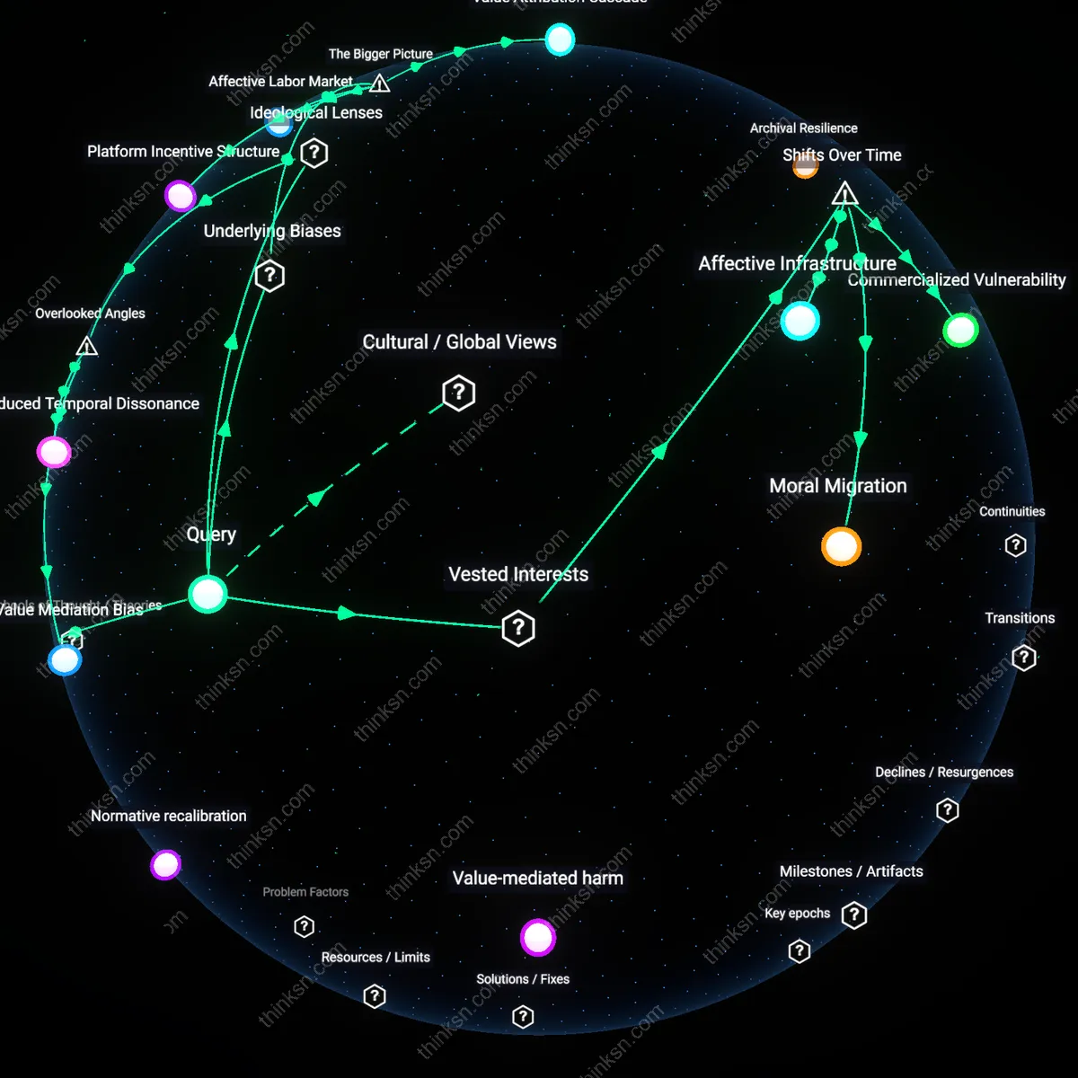 Analysis: Explore how Instagram likes relate to self-esteem or personal views — unpack hidden assumptions and trace causal links interactively.
