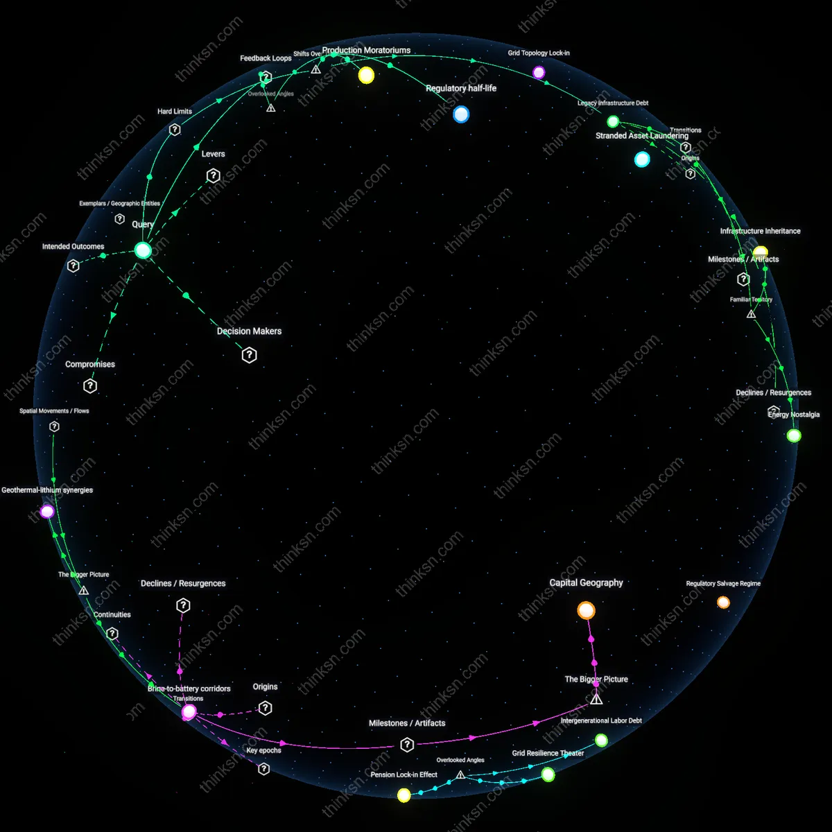 Analysis: Explore the environmental costs and benefits of battery storage solutions — unpack the complex trade-offs and trace causal links interactively.