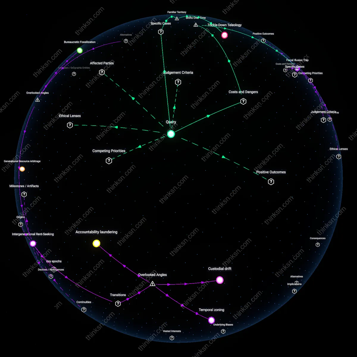 Analysis: Explore the causal links and hidden assumptions behind tax cuts and generational debt — unpack the complex reasoning chains interactively.