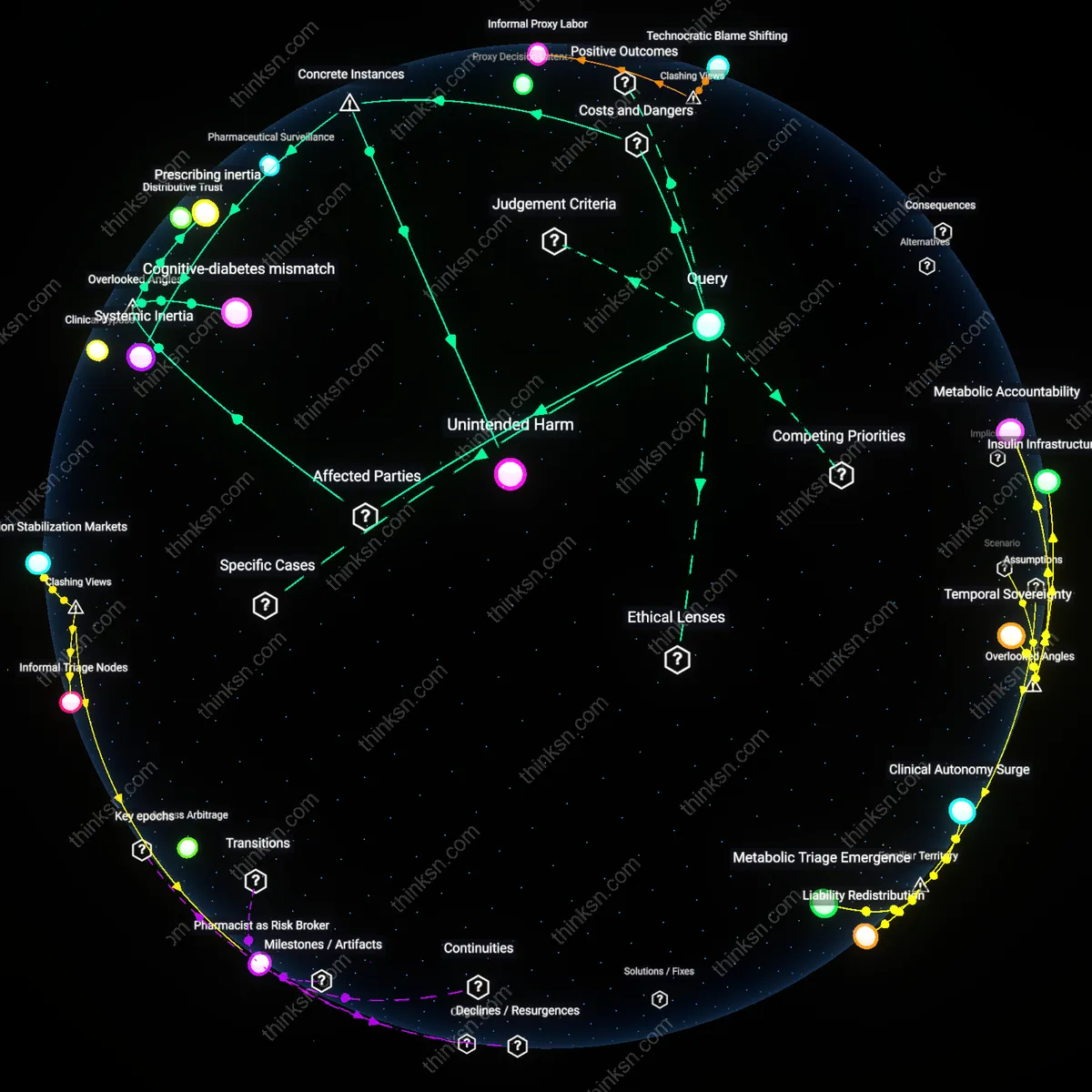 Interactive semantic network: Is the conventional wisdom that tighter HbA1c targets always improve outcomes accurate for frail elderly patients, or does it mask higher hypoglycemia risk?