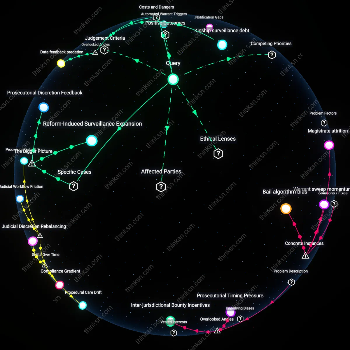 Analysis: Explore the causal links and hidden assumptions behind bail reforms — trace how changes may increase court failures interactively.