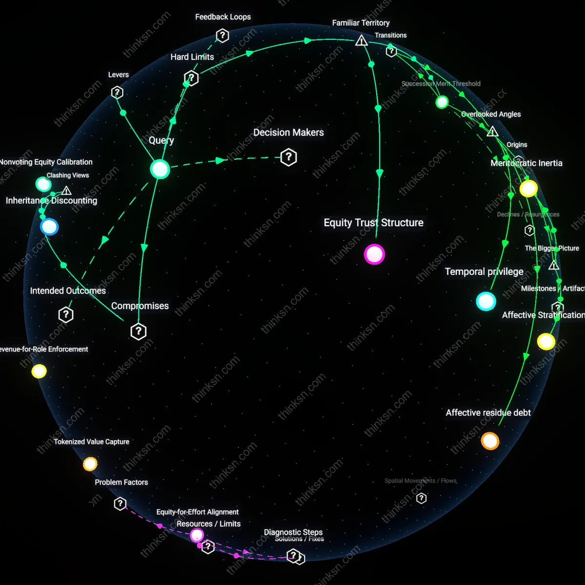 Analysis: Explore the complex dynamics of fair inheritance distribution in family businesses — unpack hidden assumptions and trace reasoning chains interactively.