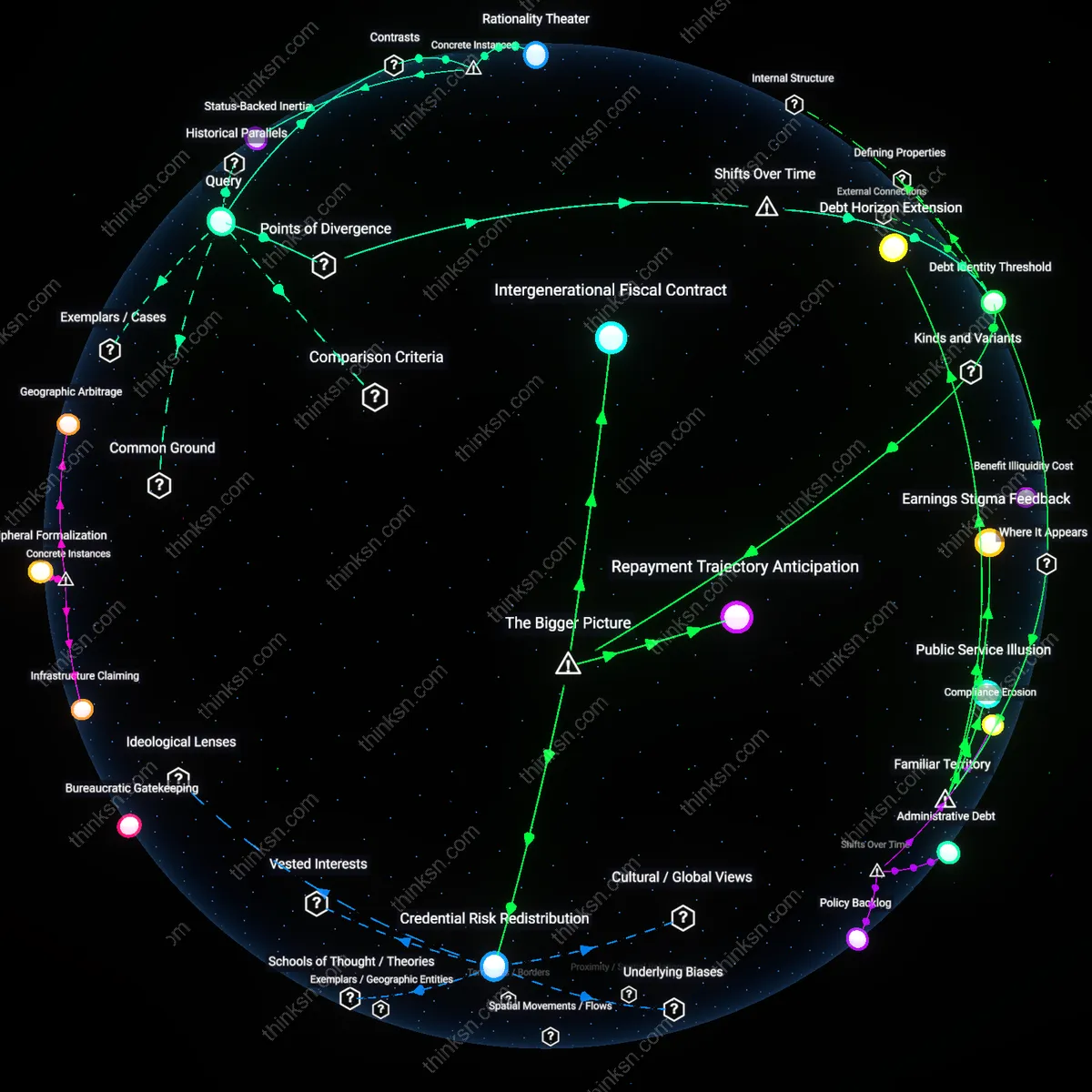 Analysis: Explore the fear of debt versus financial sense in student loan refinancing — unpack hidden assumptions and trace reasoning chains interactively.