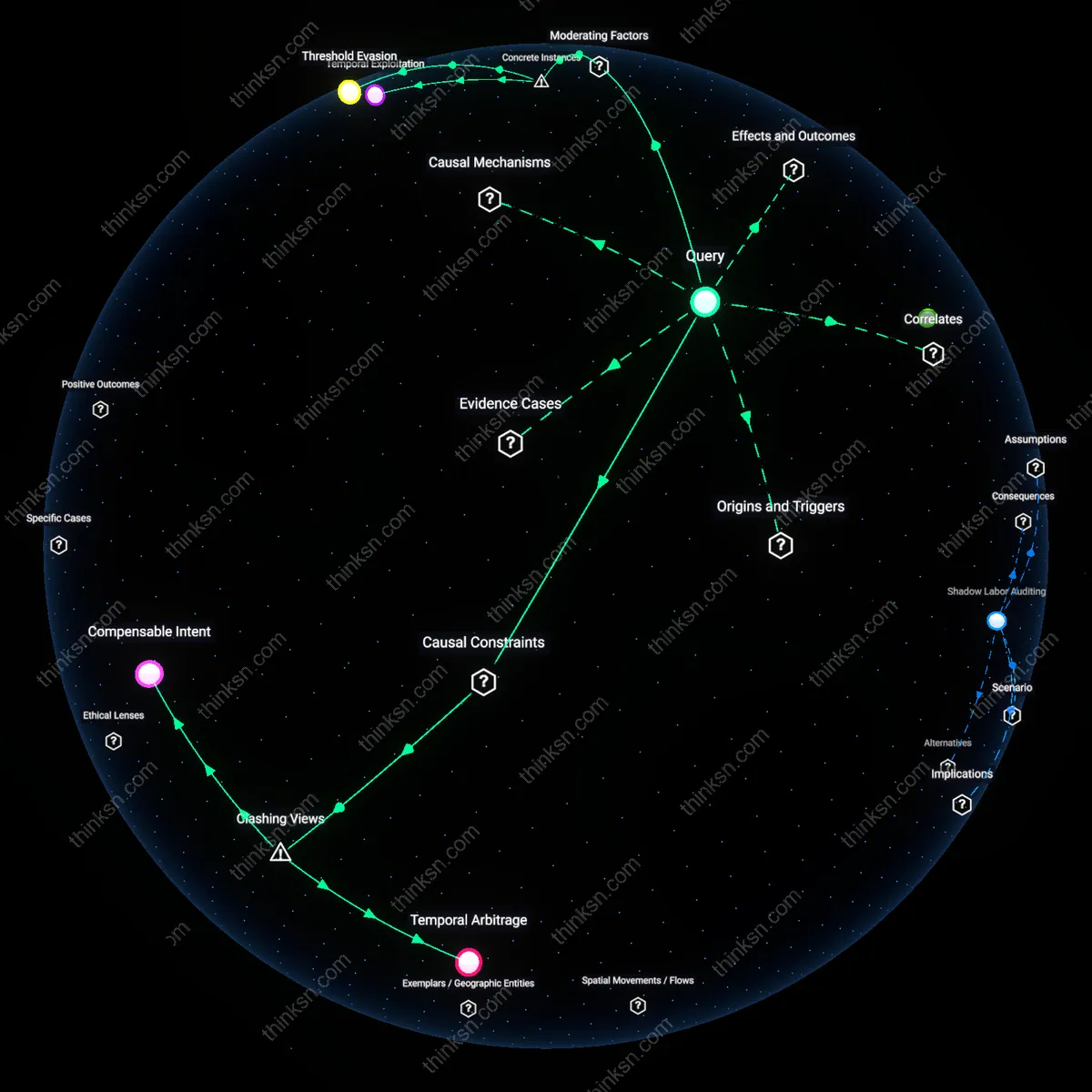 Analysis: Unpack the legal nuances and loopholes surrounding unpaid overtime in training — trace causal links and explore hidden assumptions interactively.