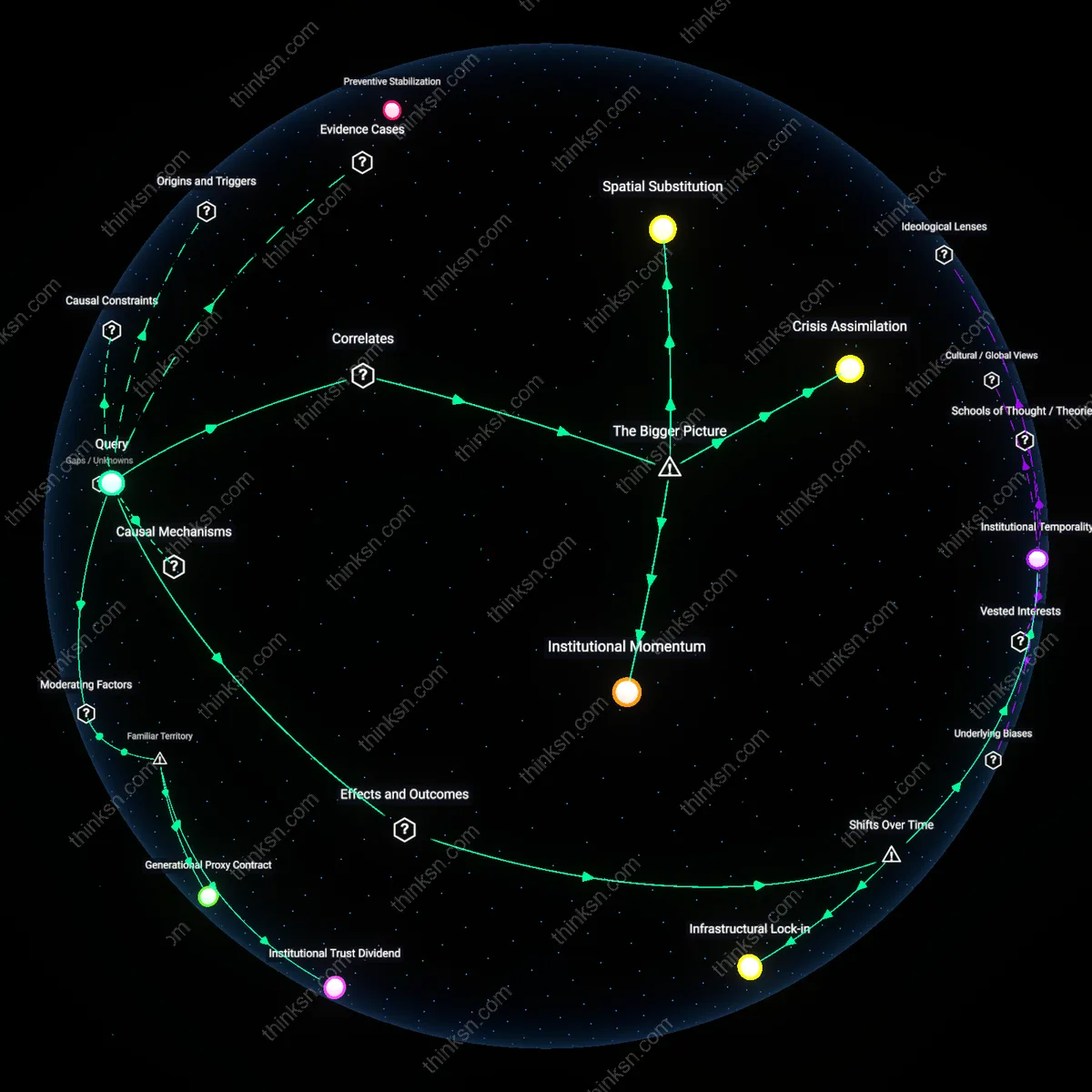 Analysis: Explore the generational democratic planning in Post-War Europe — trace causal links and unpack hidden assumptions behind its evolution and impact.